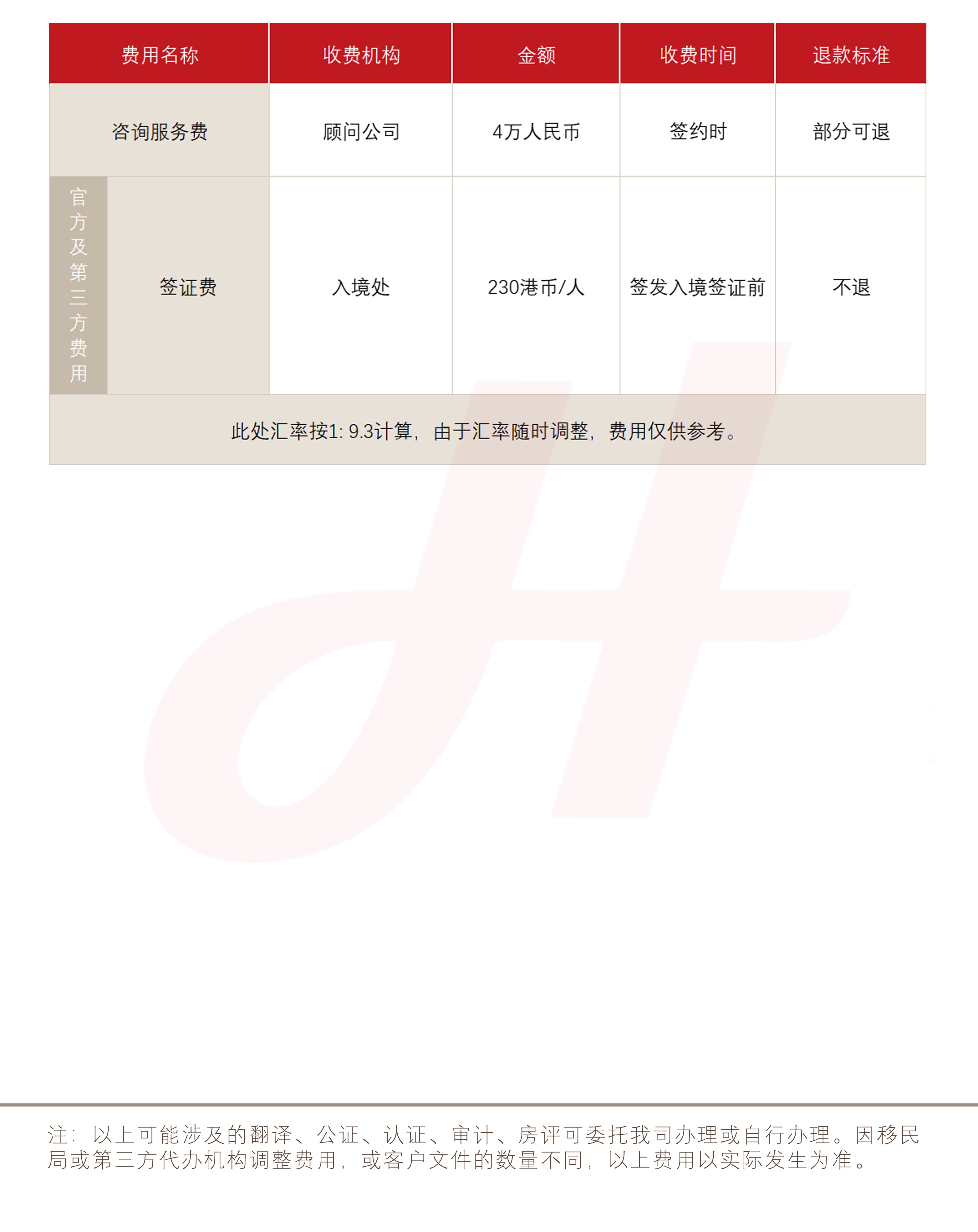 香港优秀人才入境计划(图1)