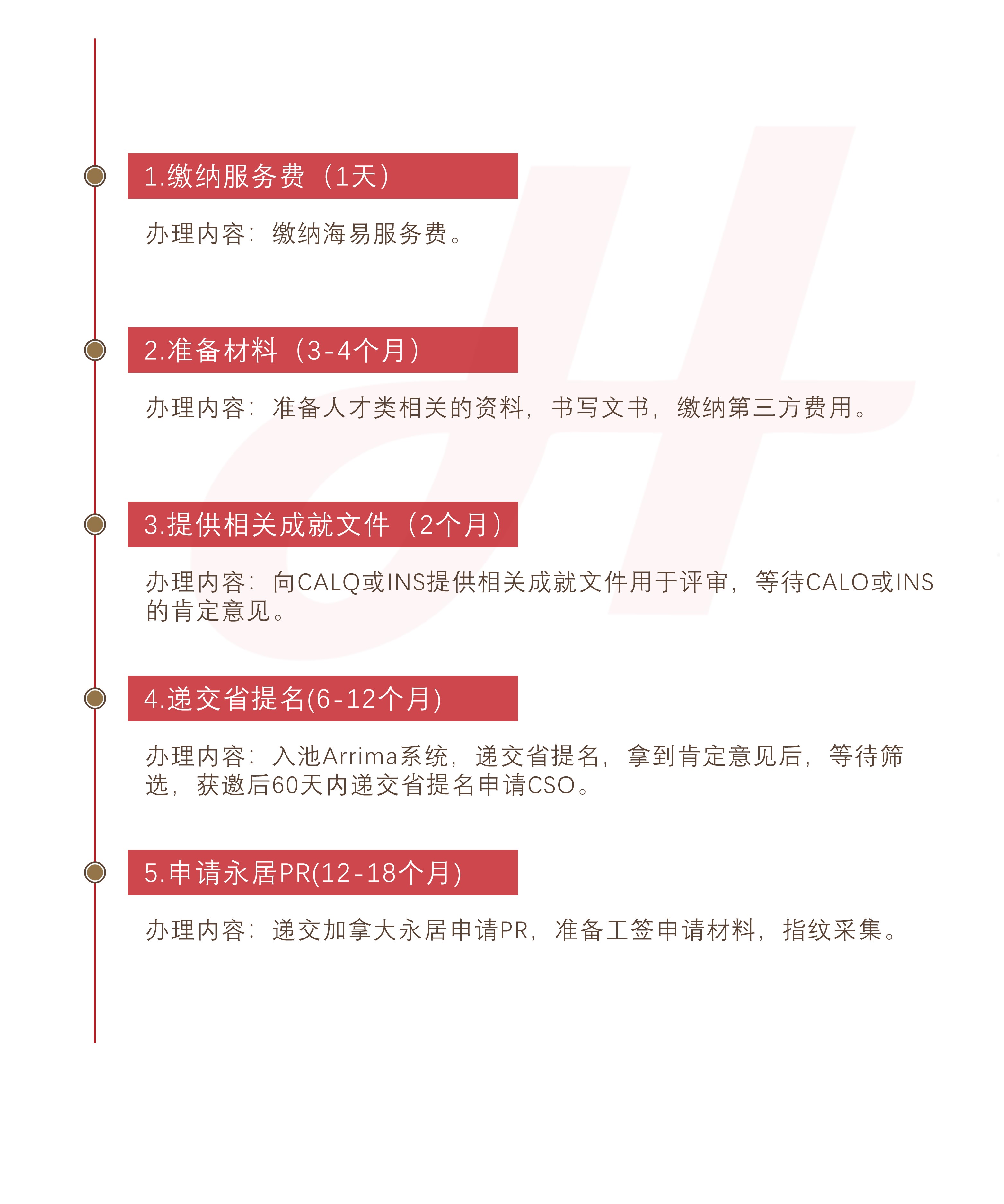 加拿大魁省杰出人才(图1)