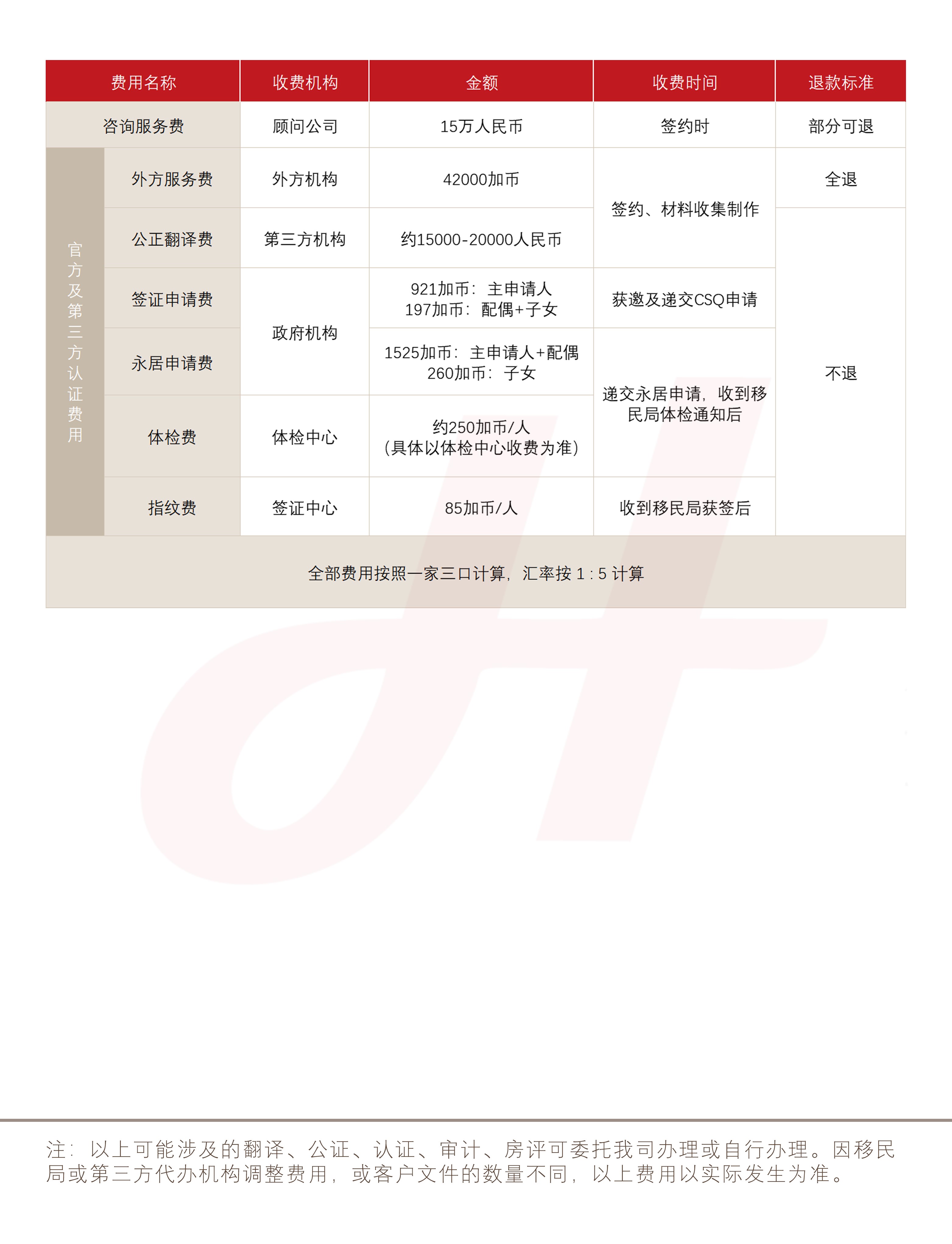 加拿大魁省杰出人才(图1)
