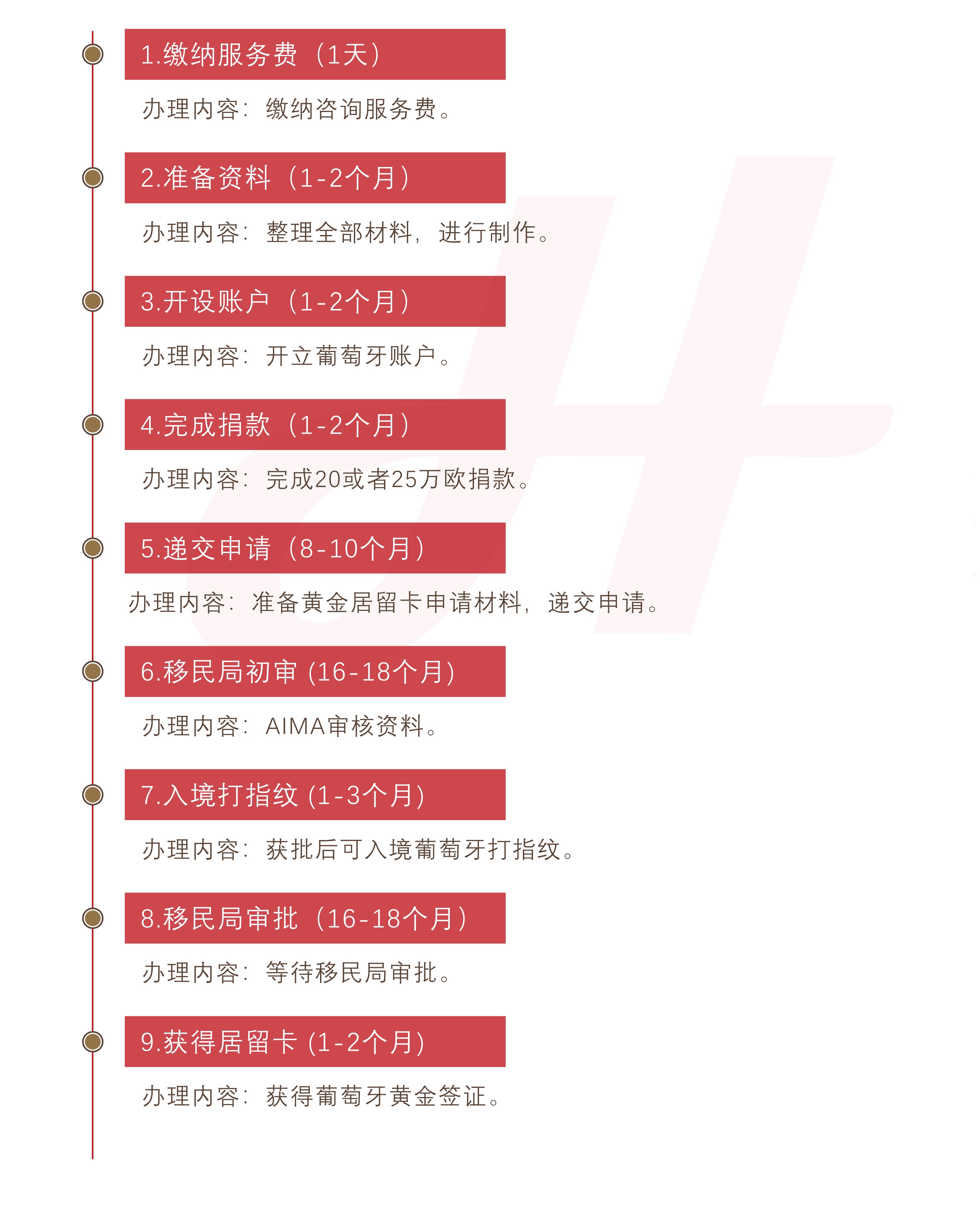 葡萄牙投资移民（捐款）(图1)