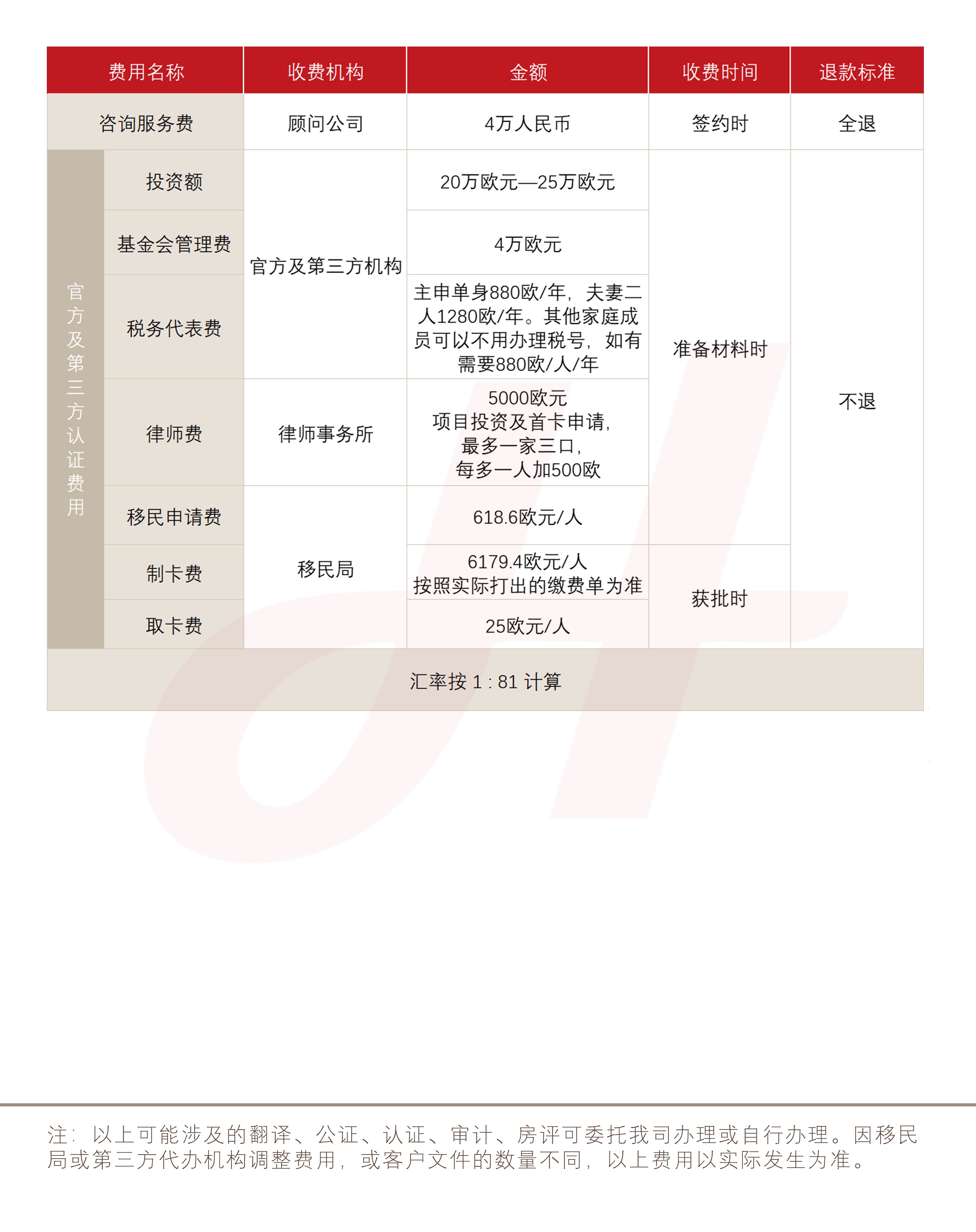 葡萄牙投资移民（捐款）(图1)
