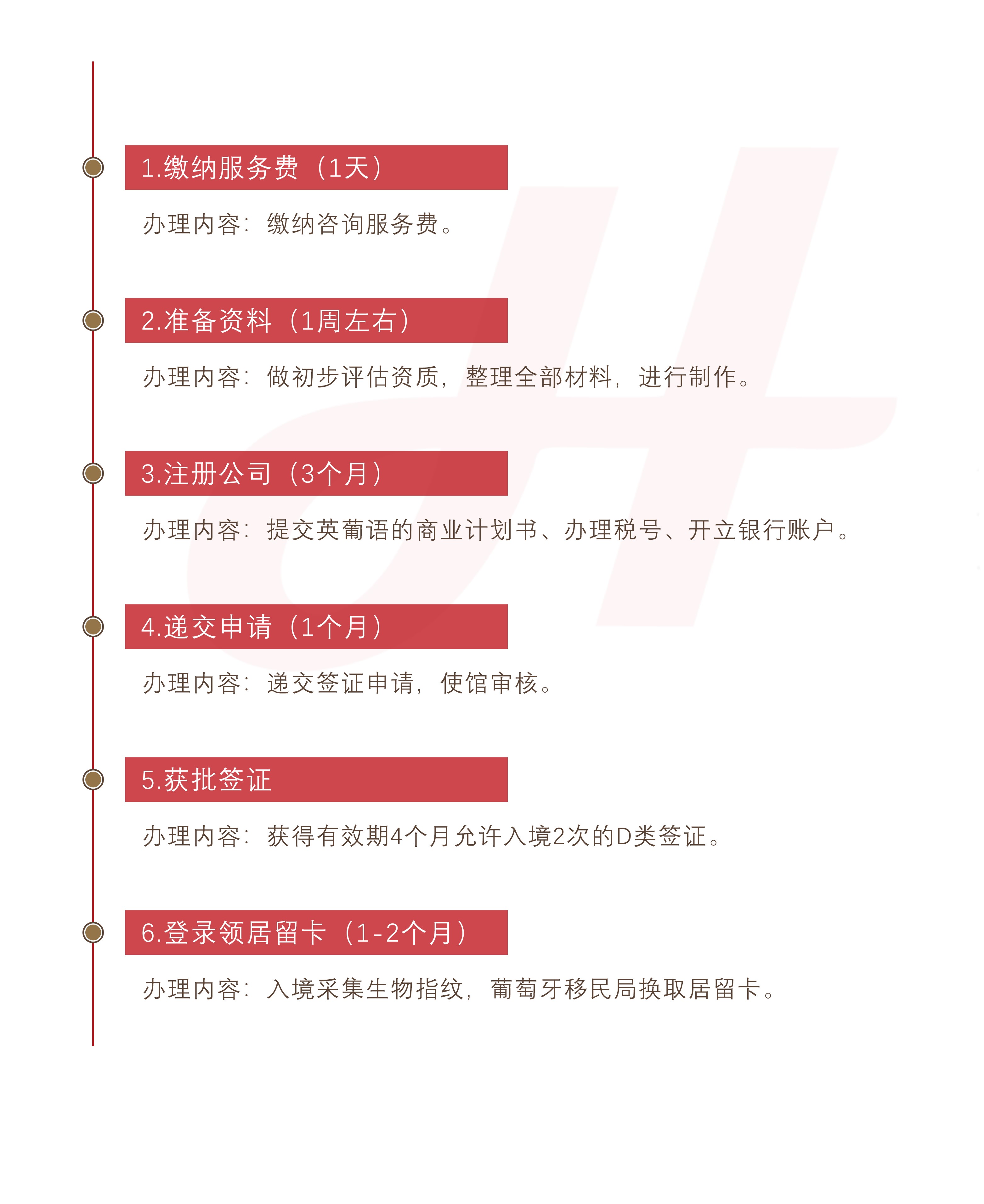 葡萄牙D2自雇签证(图1)
