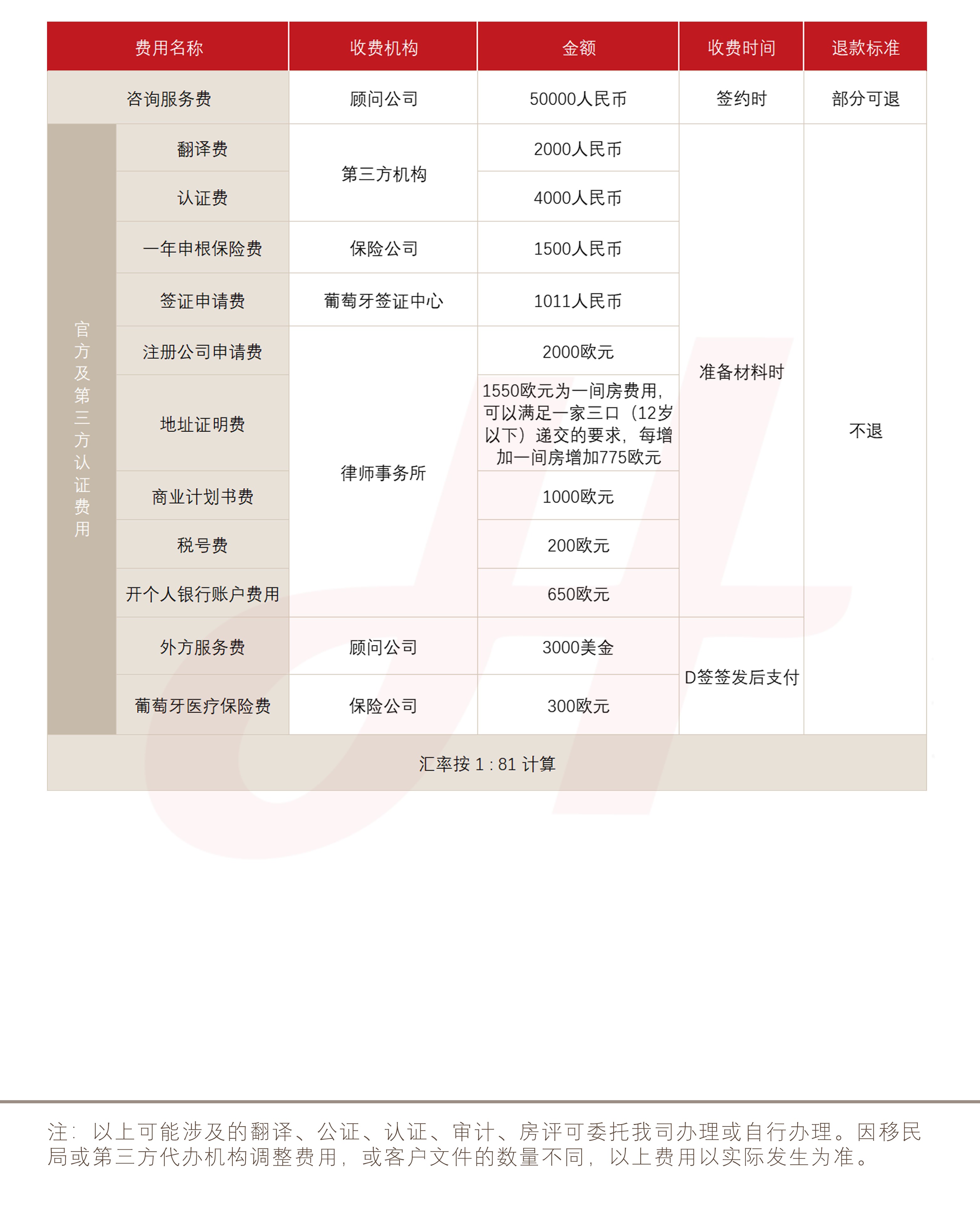 葡萄牙D2自雇签证(图1)