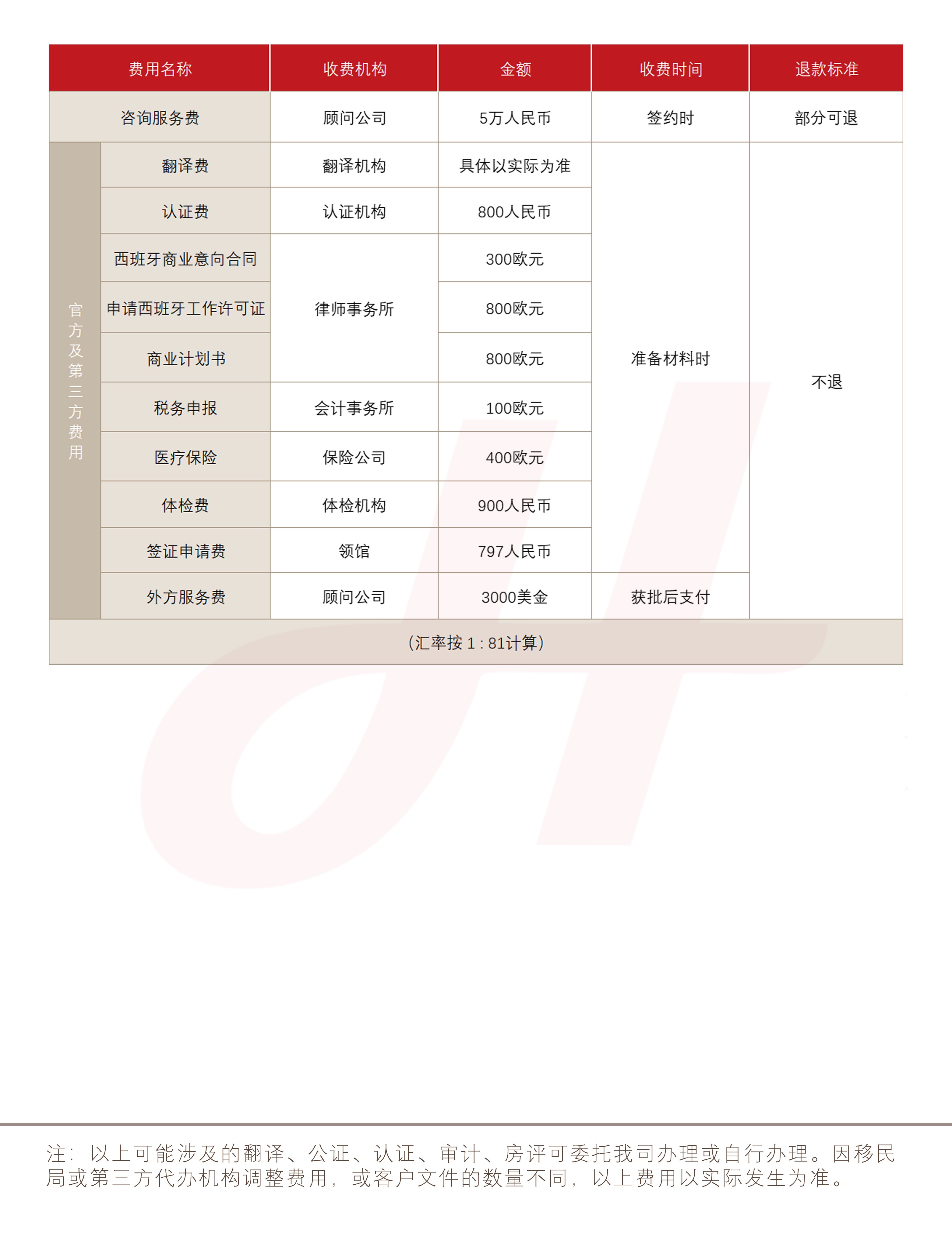 西班牙自雇签证(图1)