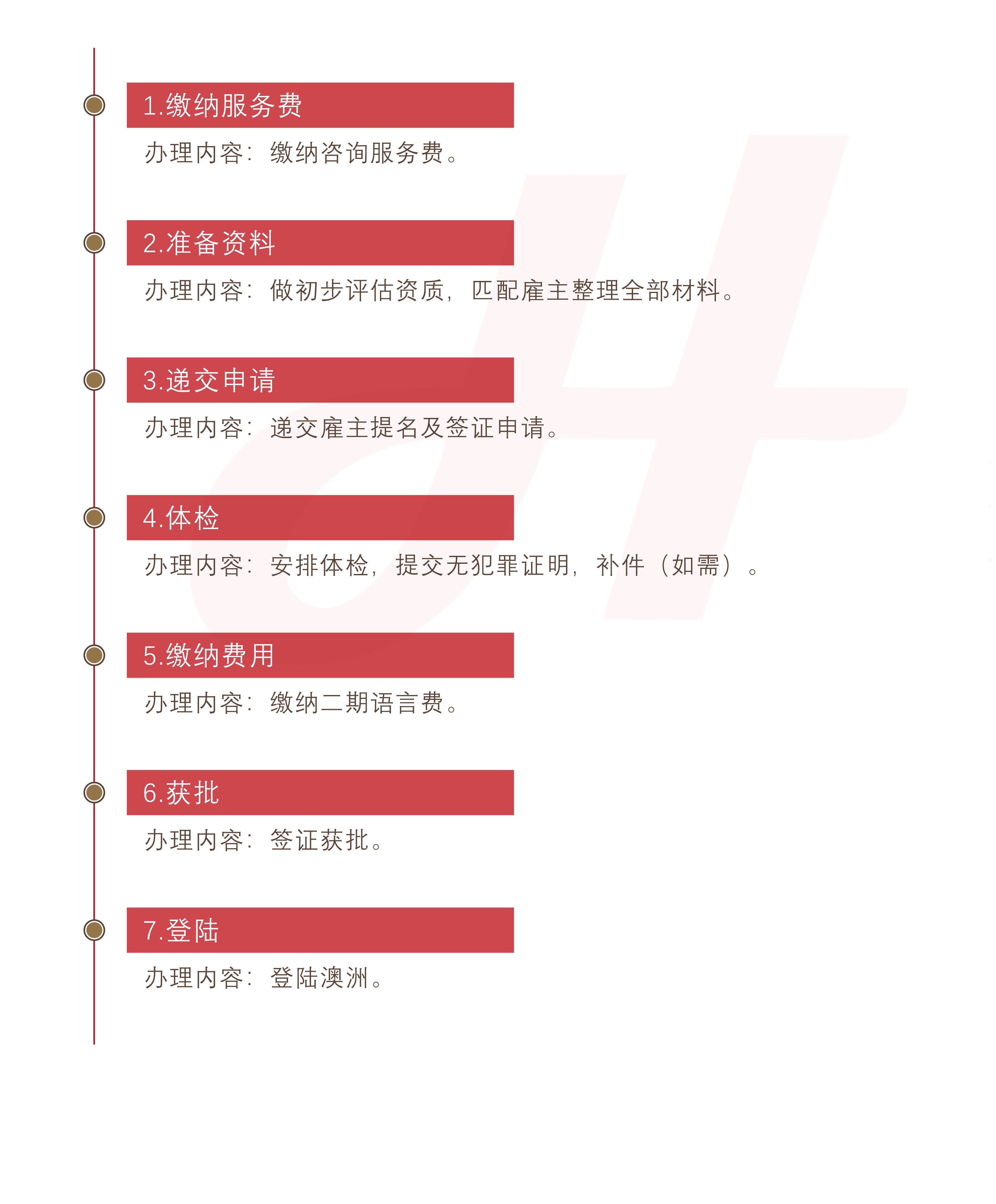 澳洲雇主担保186签证(图1)