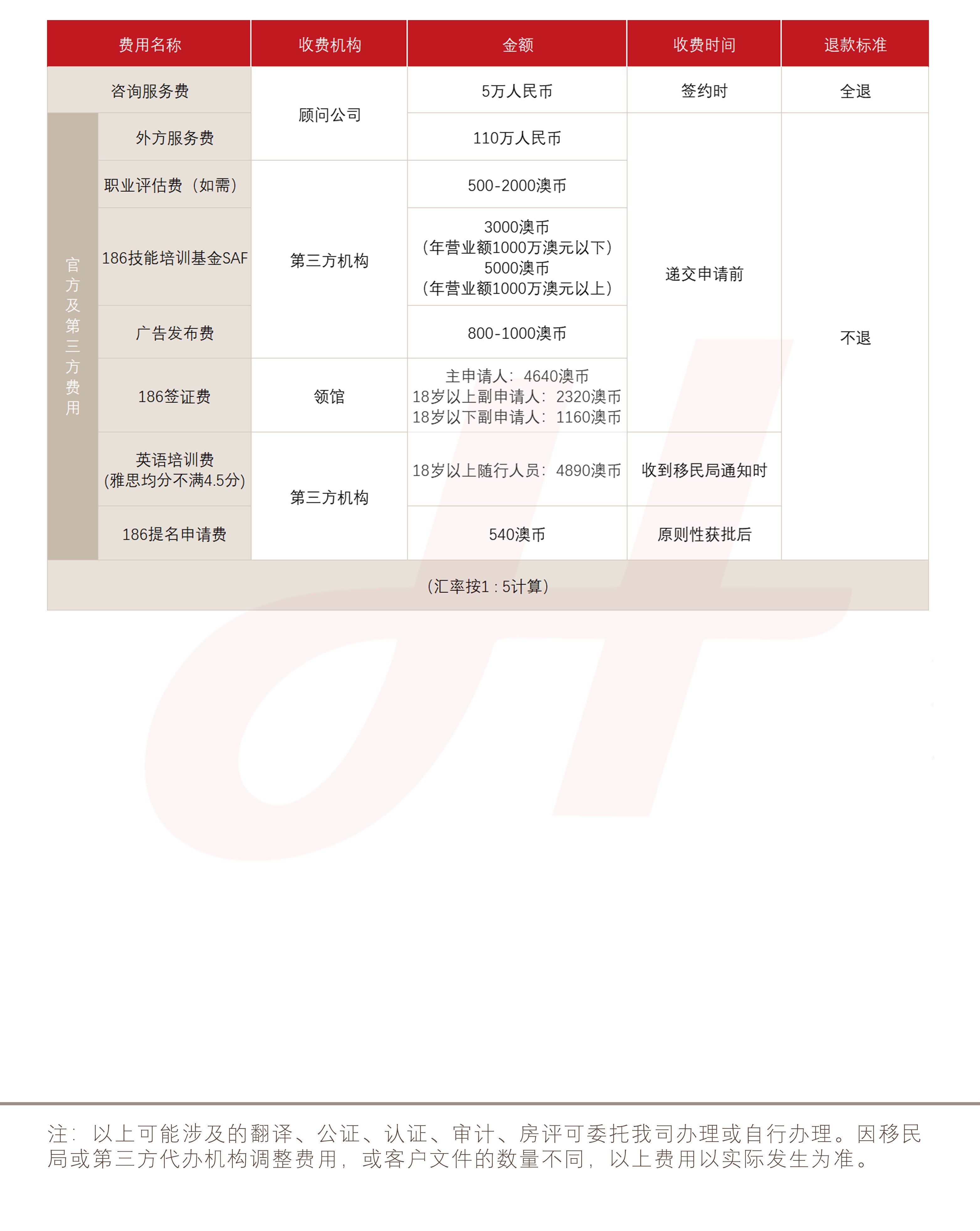 澳洲雇主担保186签证(图1)