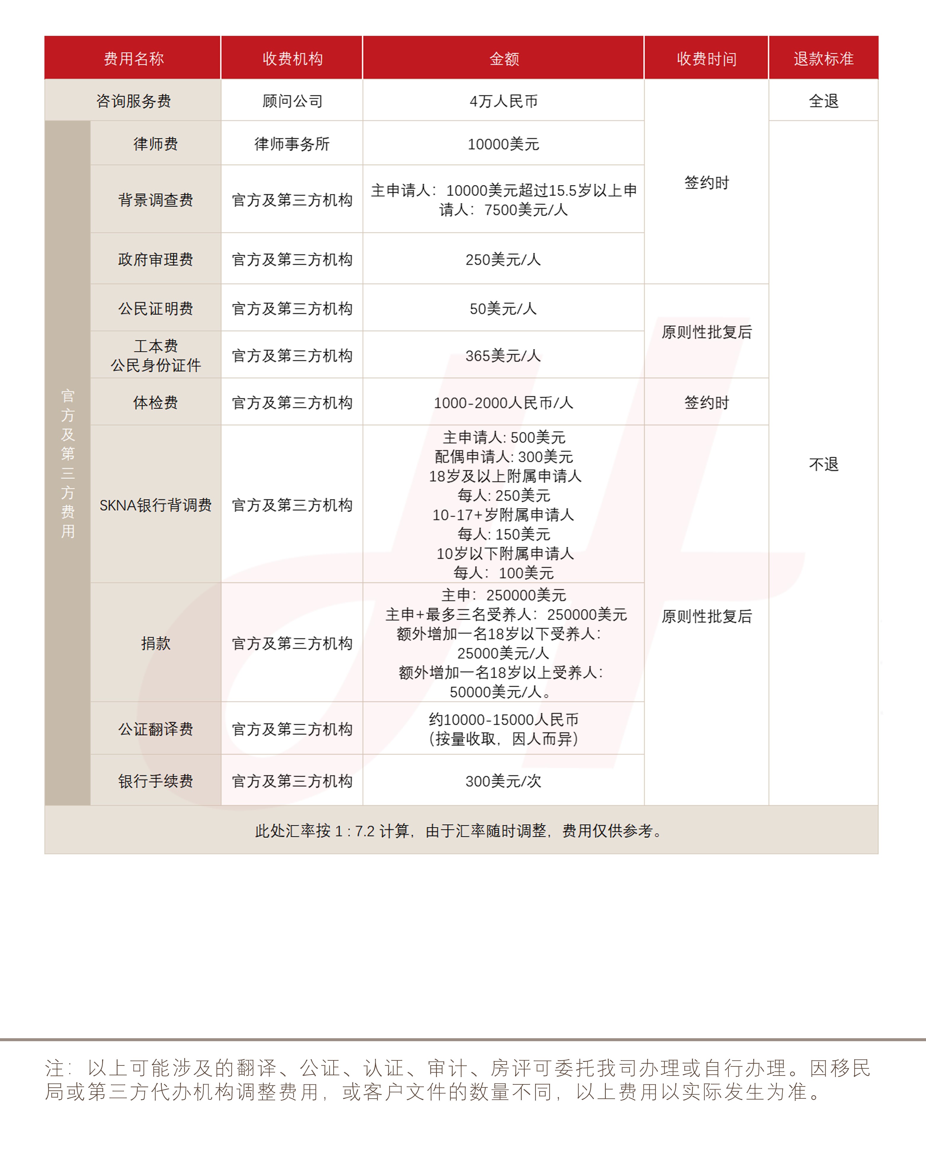 圣基茨和尼维斯护照（捐款）(图1)