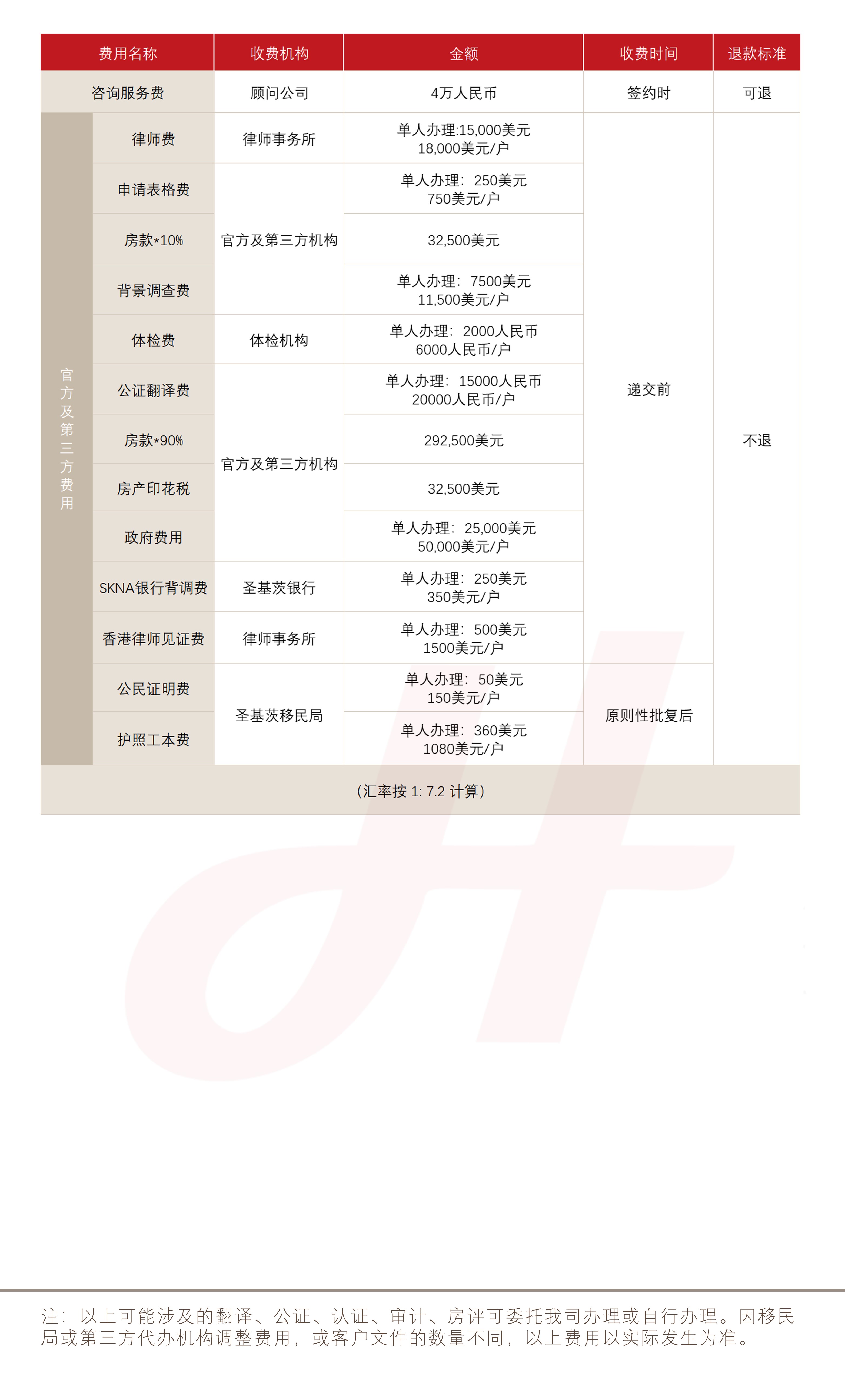 圣基茨和尼维斯护照（购房）(图1)