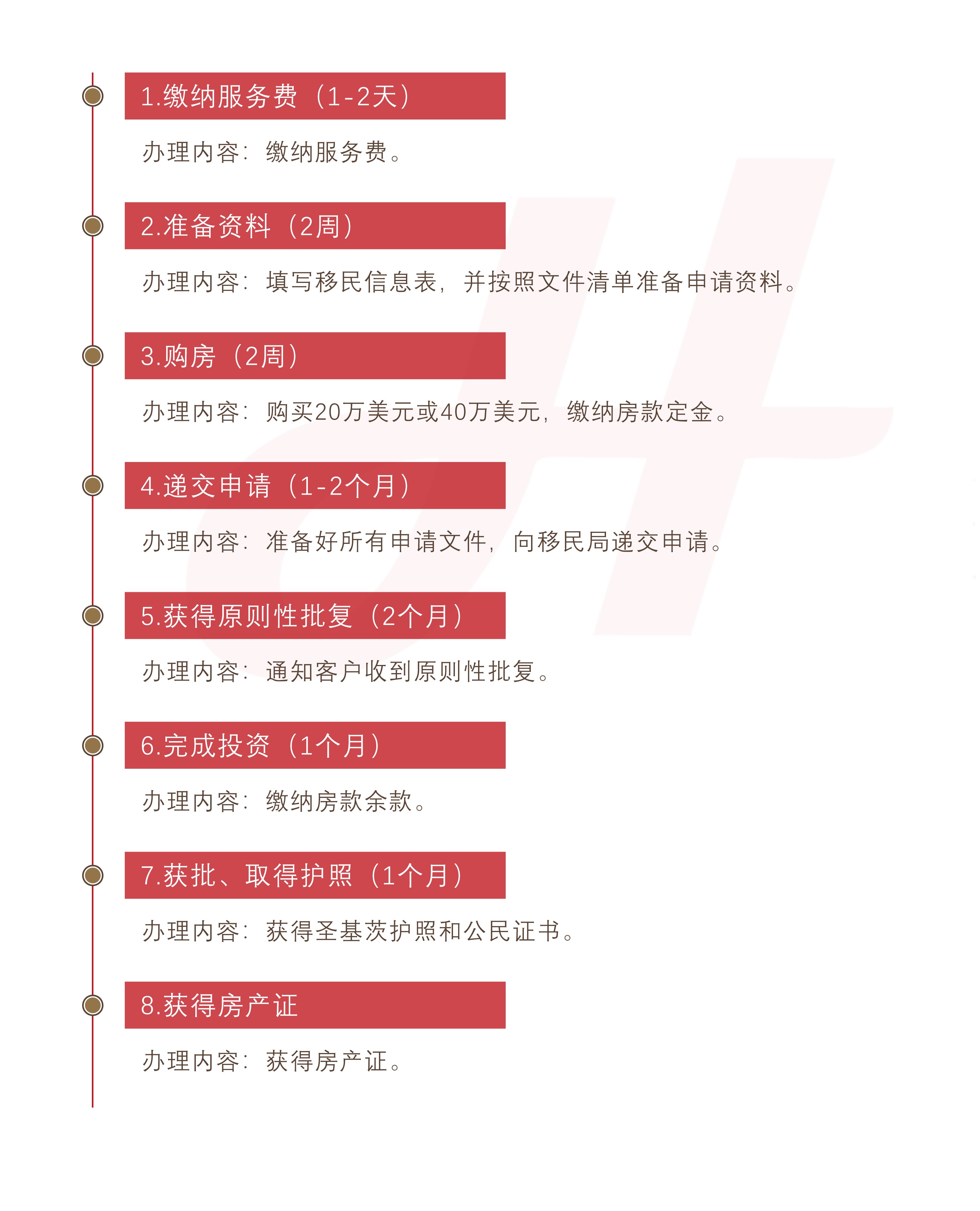 圣基茨和尼维斯护照(购房)(图1)
