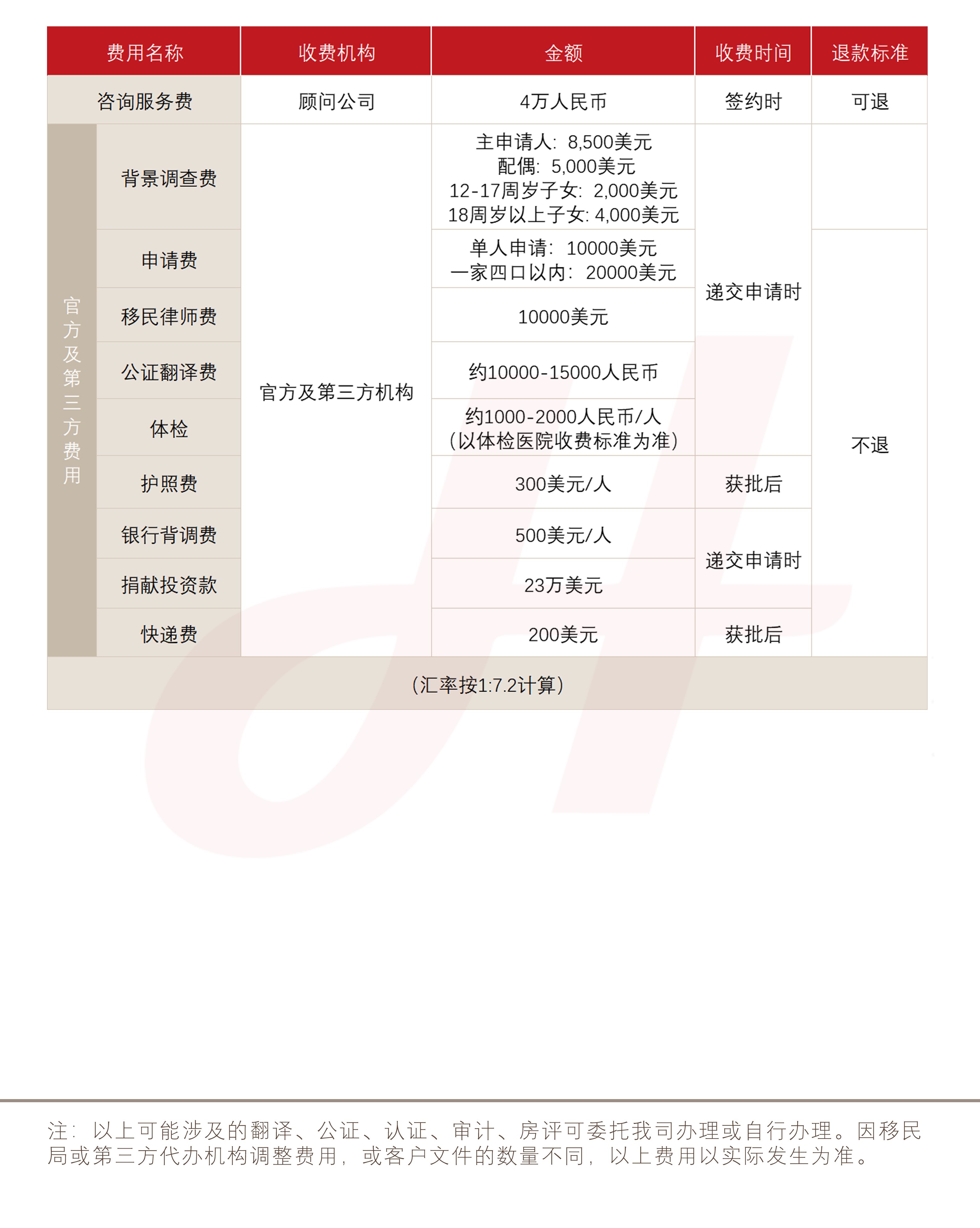 安提瓜和巴布达护照（捐款）(图1)