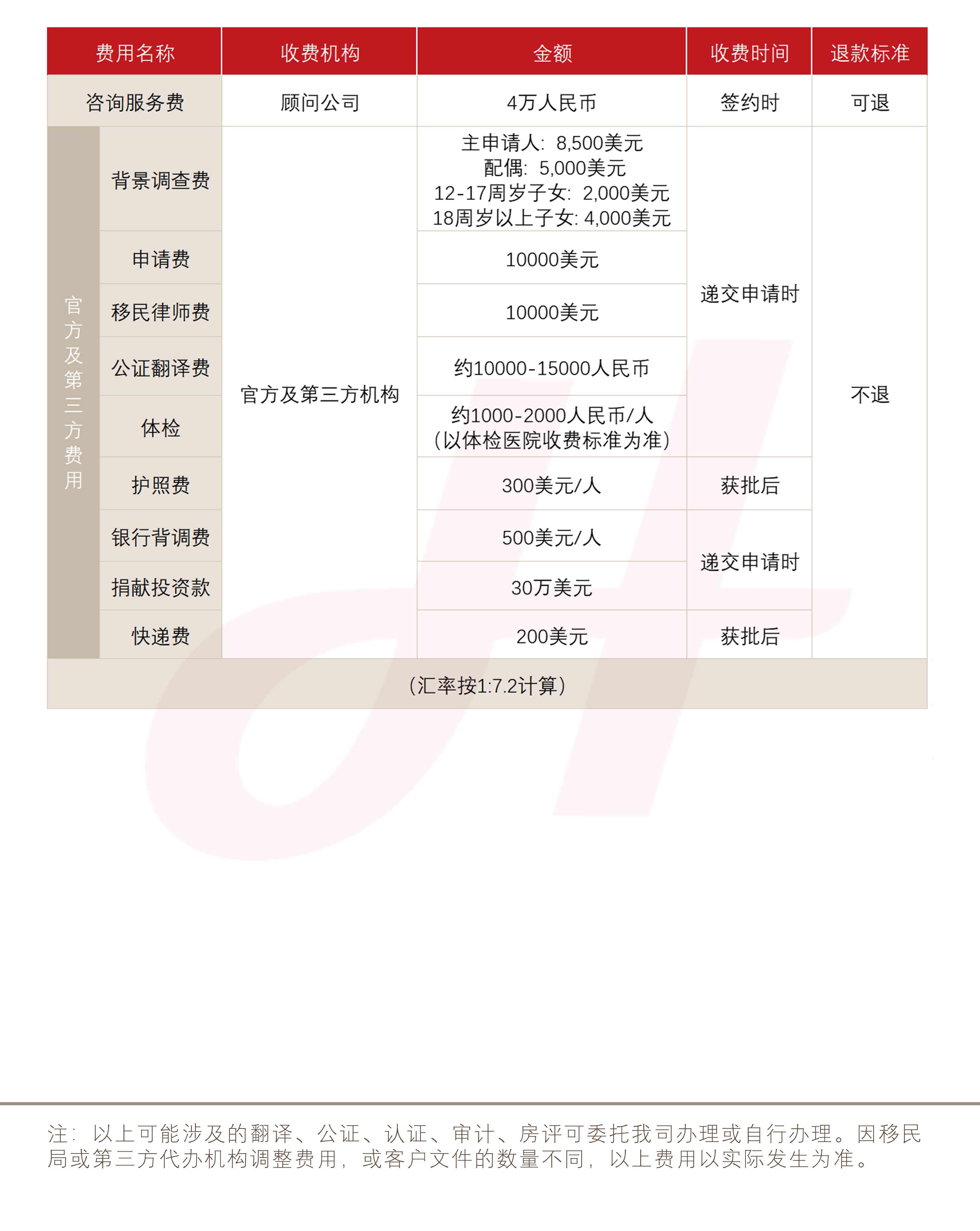 安提瓜和巴布达（UWIF基金捐献）(图1)
