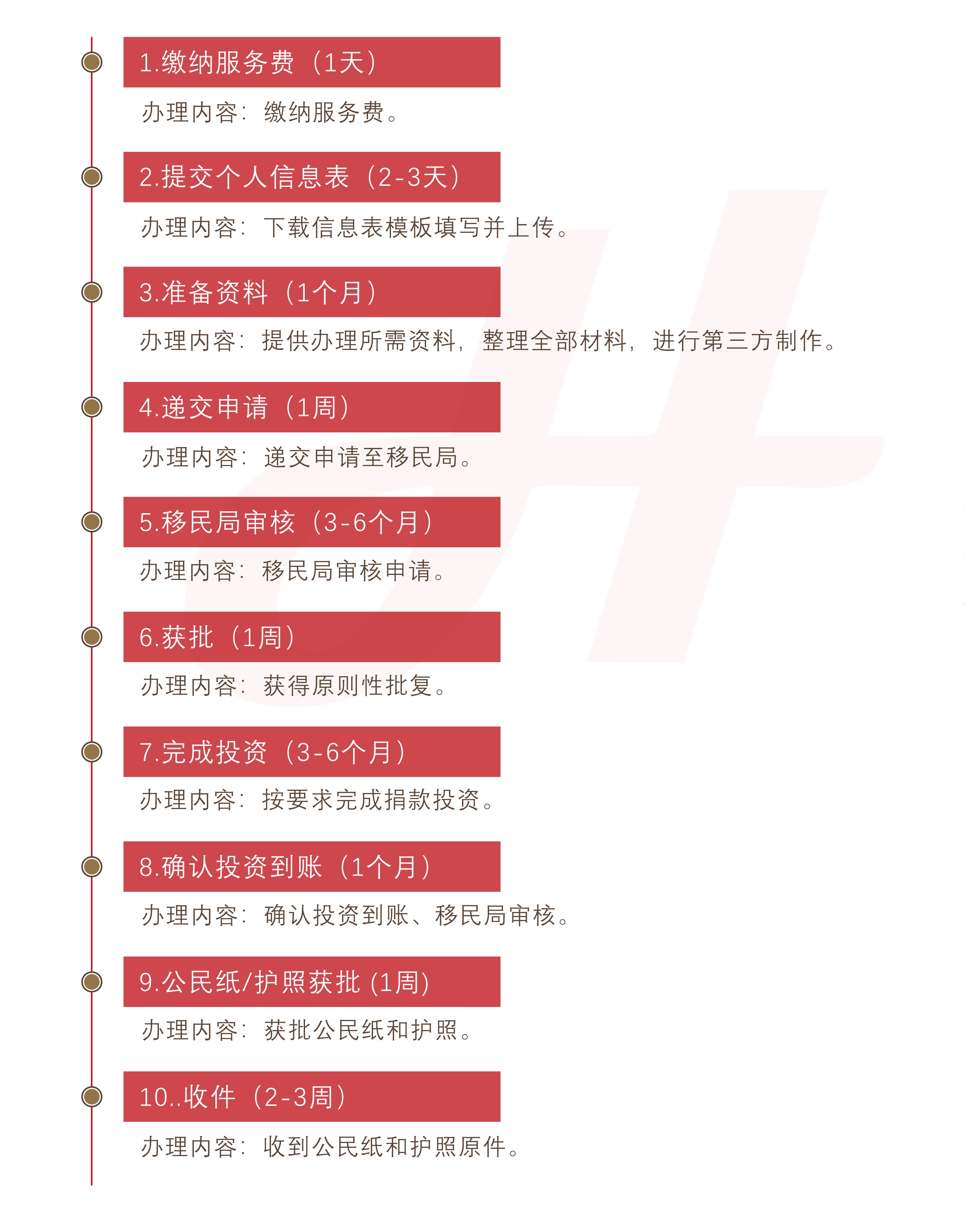 安提瓜和巴布达（UWIF基金捐献）(图1)