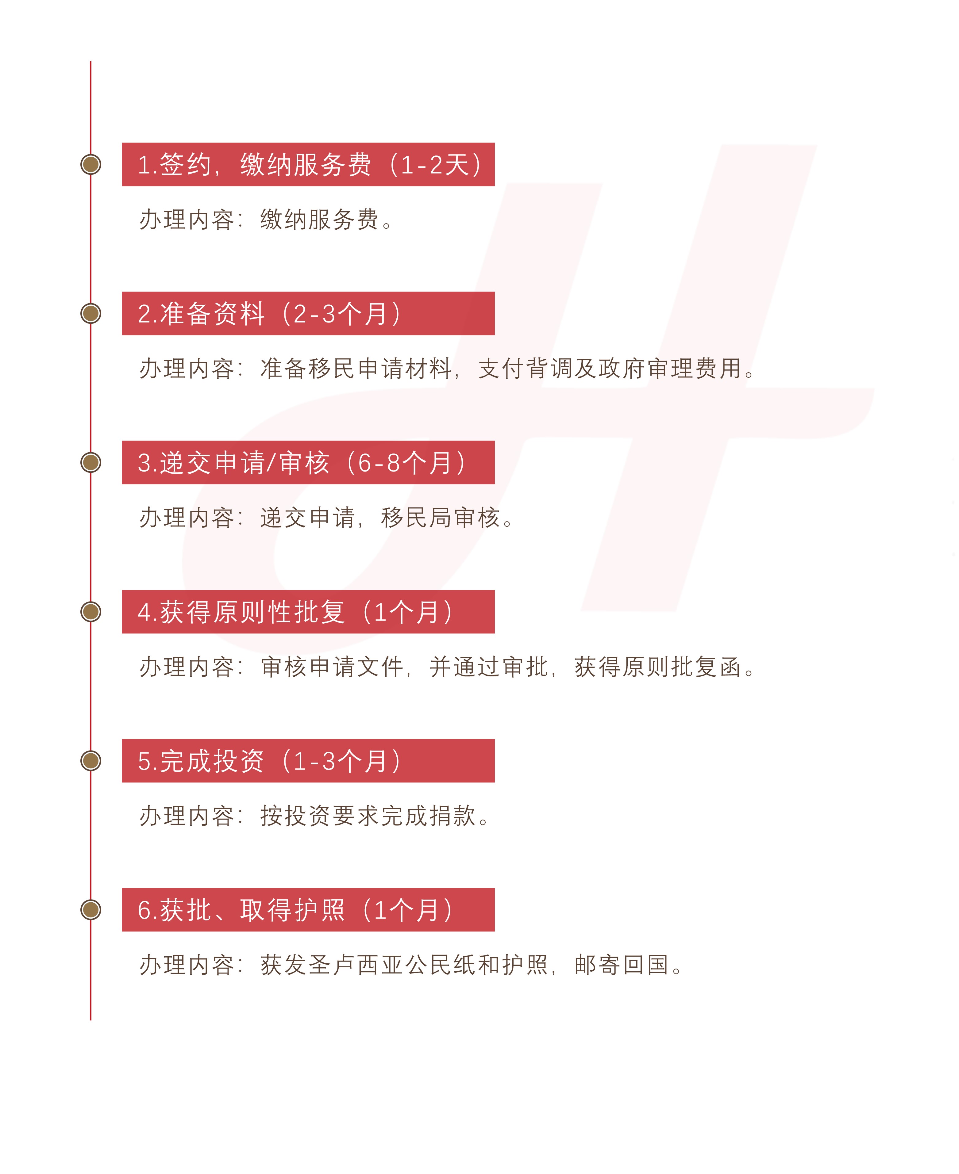 圣卢西亚投资入籍计划（捐献）(图1)