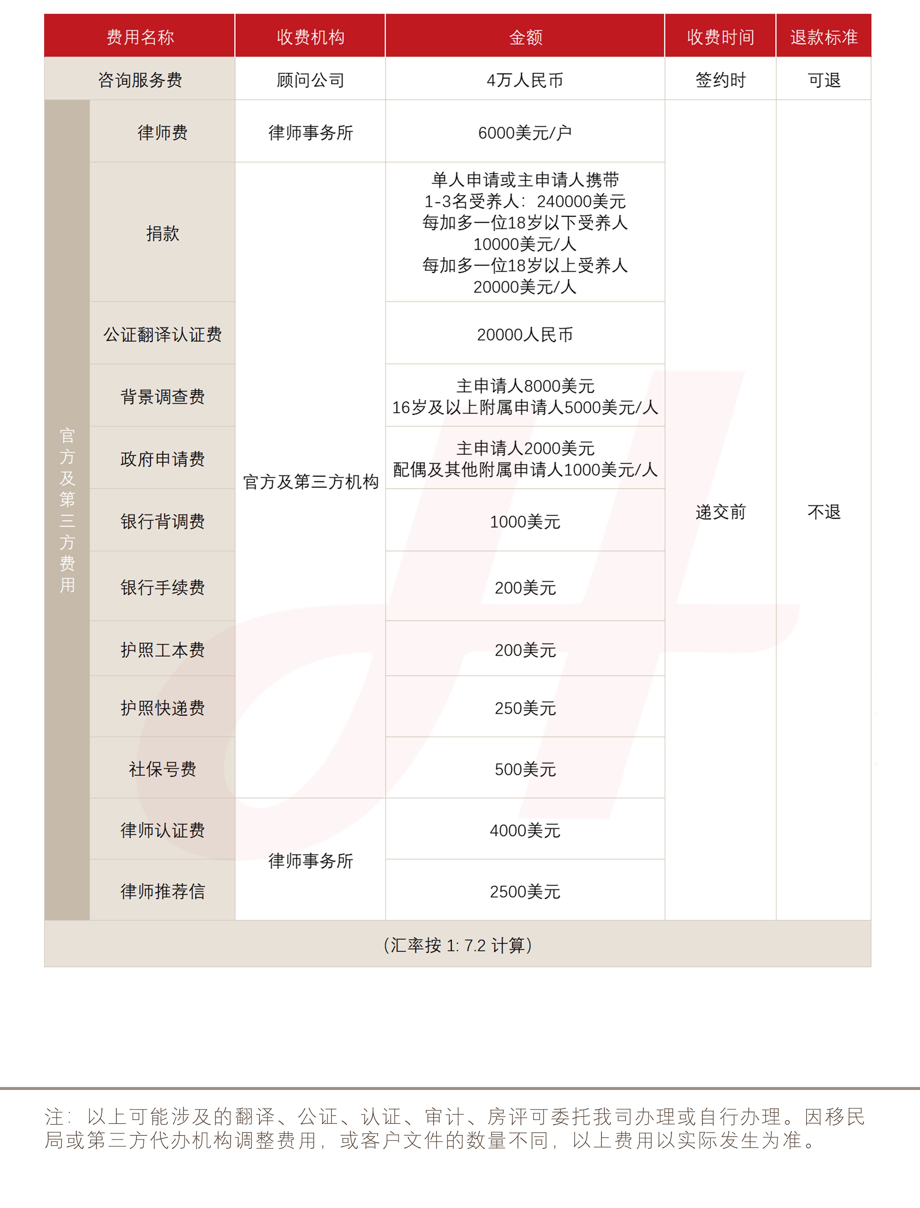 圣卢西亚投资入籍计划（捐献）(图1)