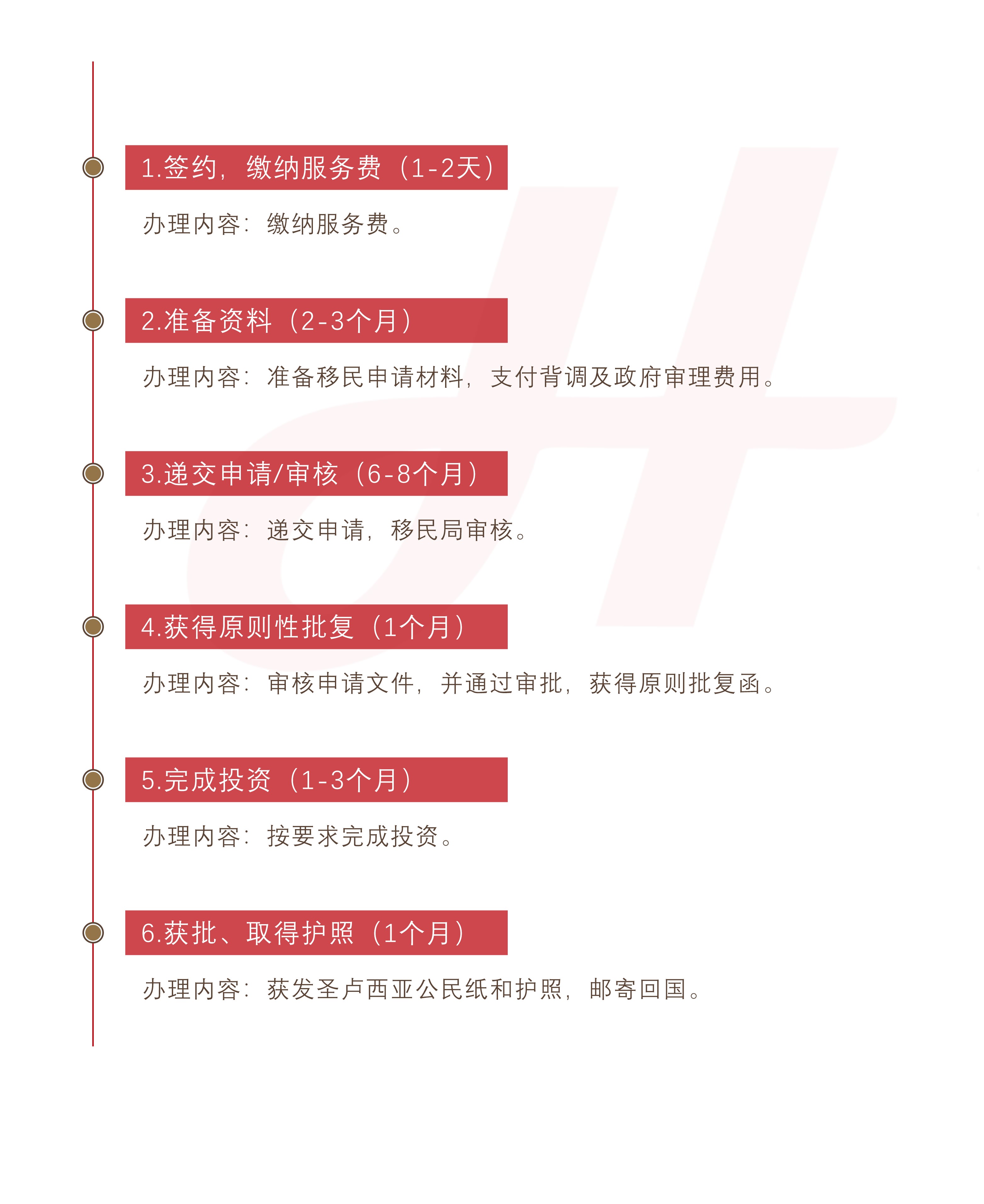 圣卢西亚护照（国家行动债券）(图1)