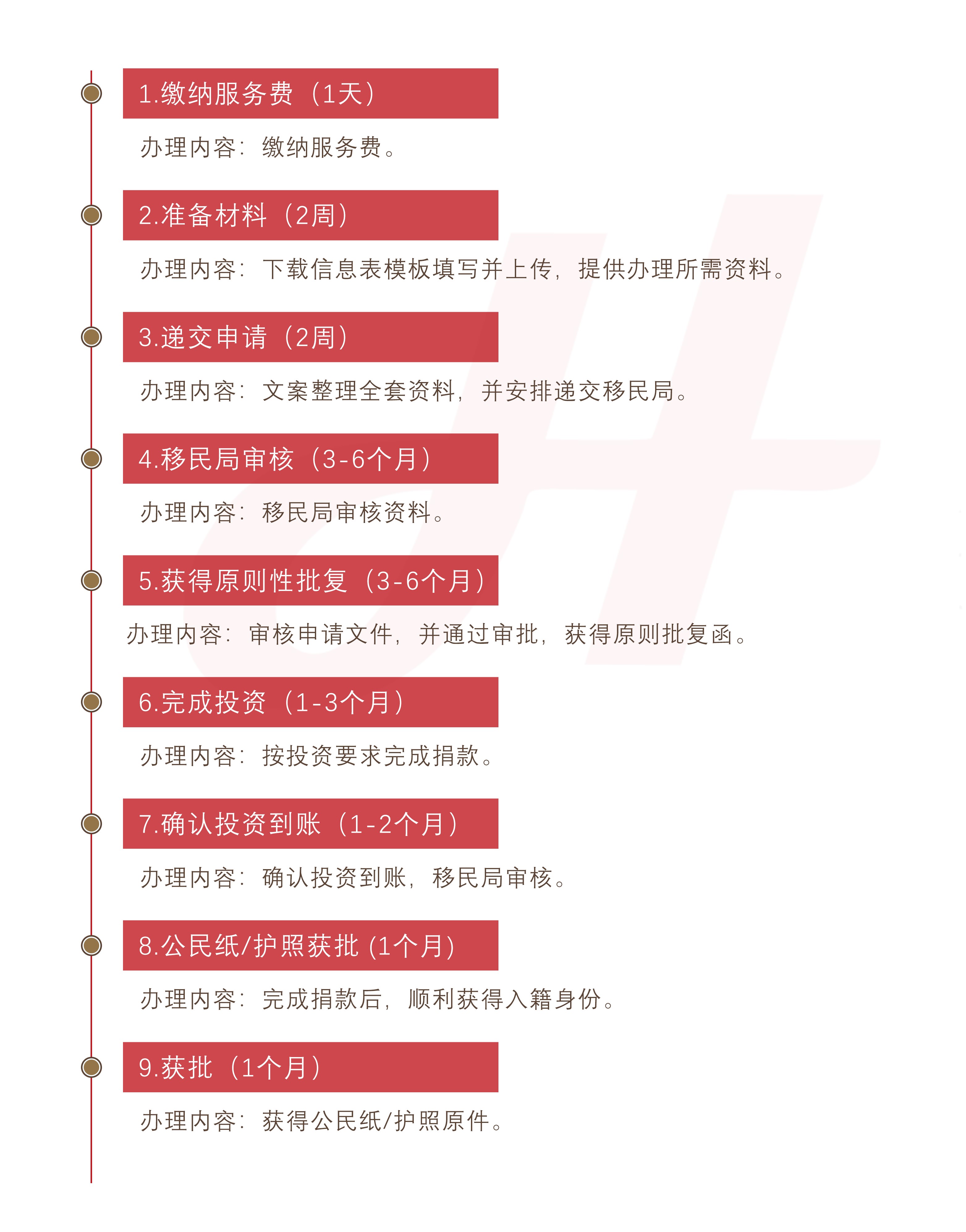 格林纳达投资入籍计划（捐献）(图1)