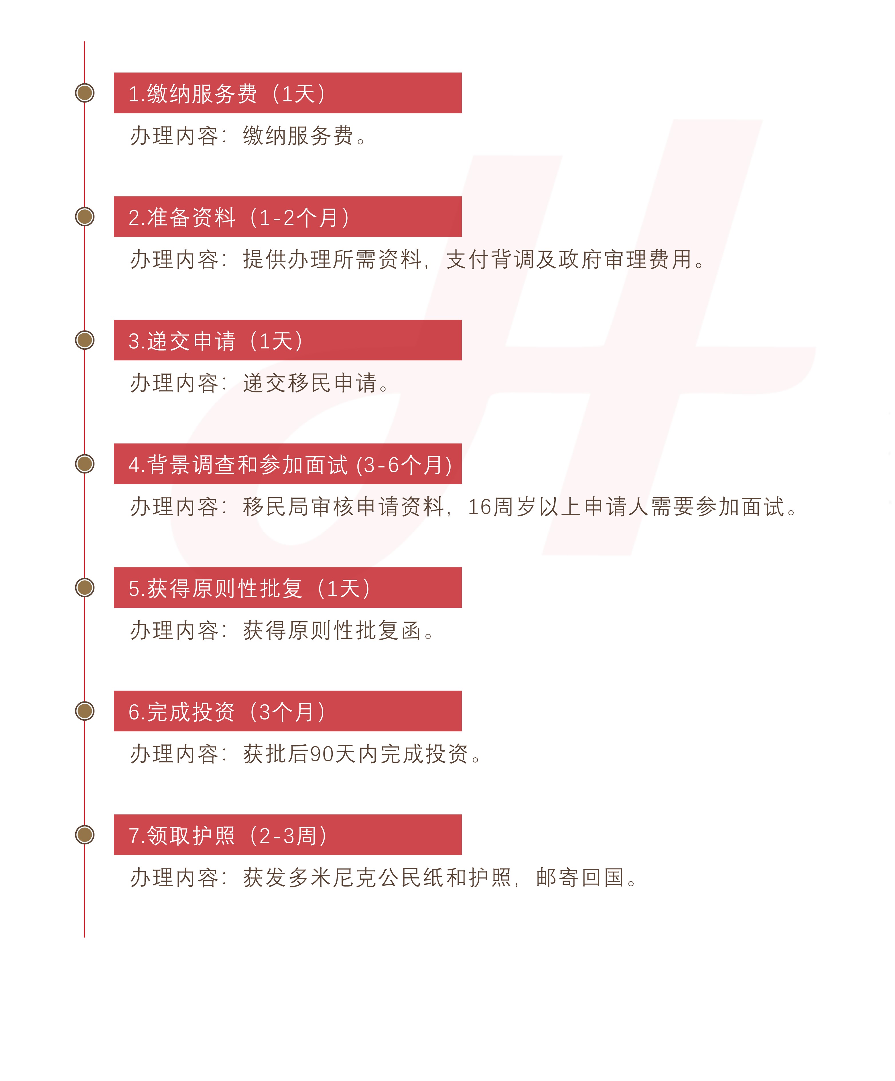多米尼克投资入籍计划（捐献）(图1)