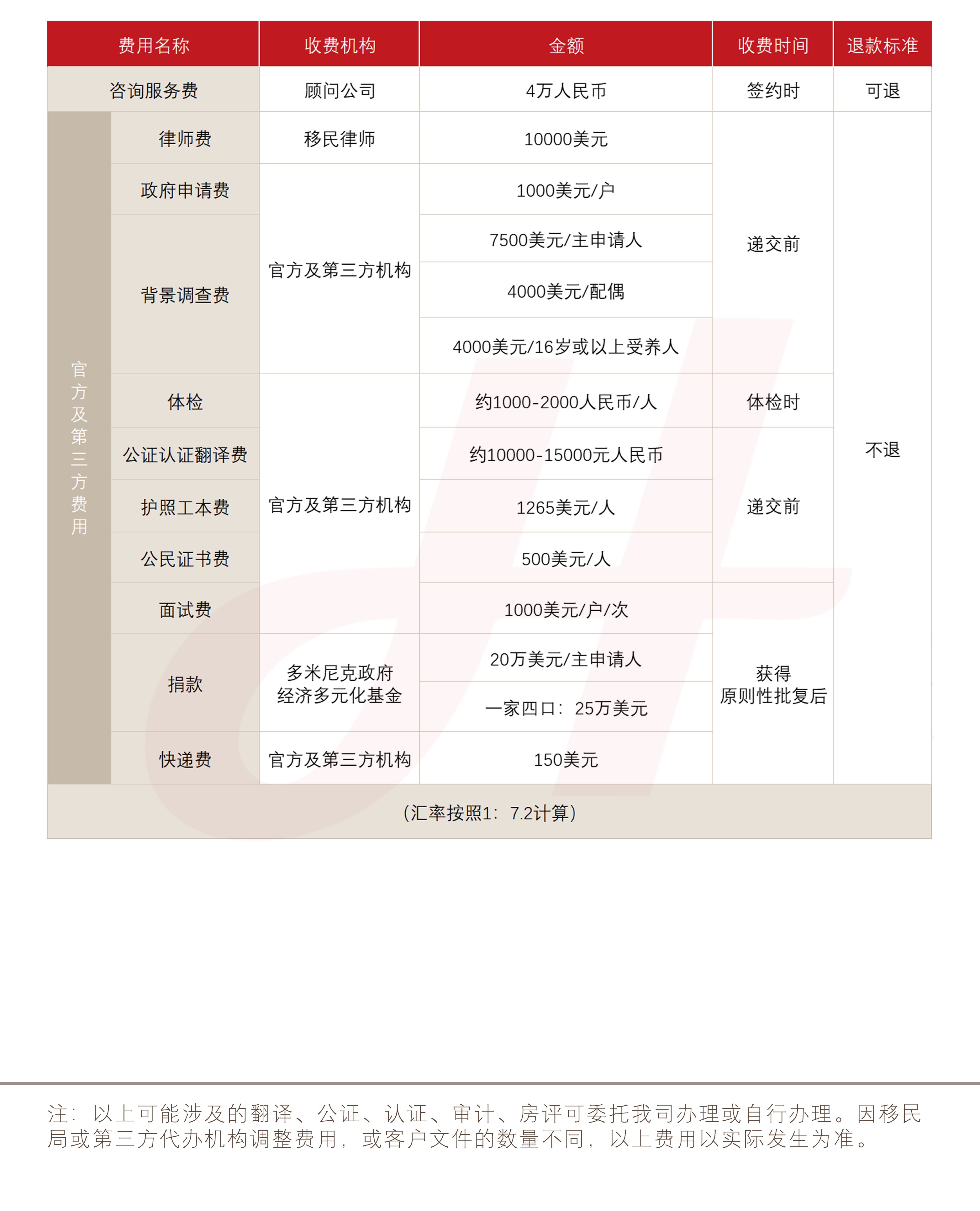 多米尼克投资入籍计划（捐献）(图1)