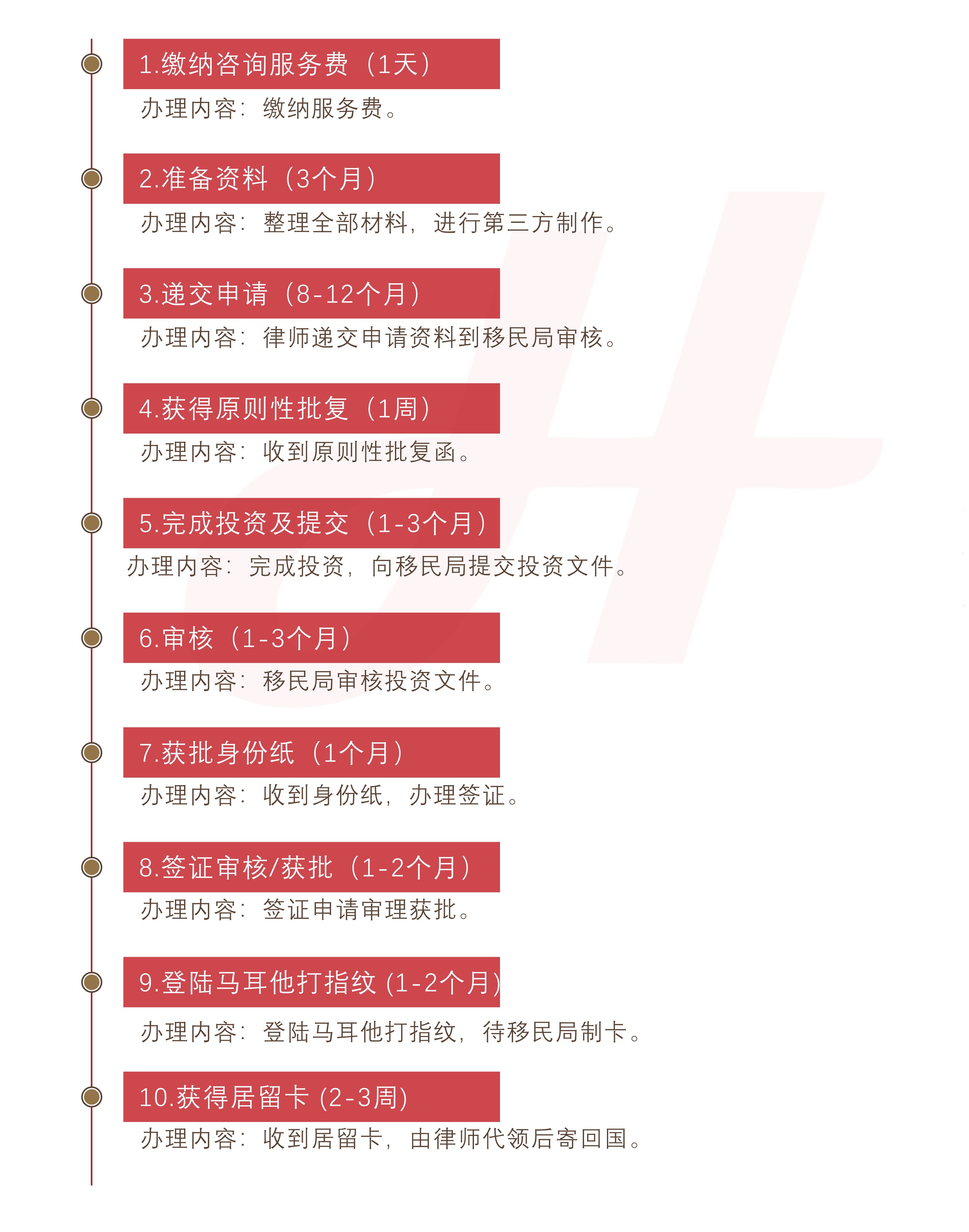 马耳他永久居留项目(图1)