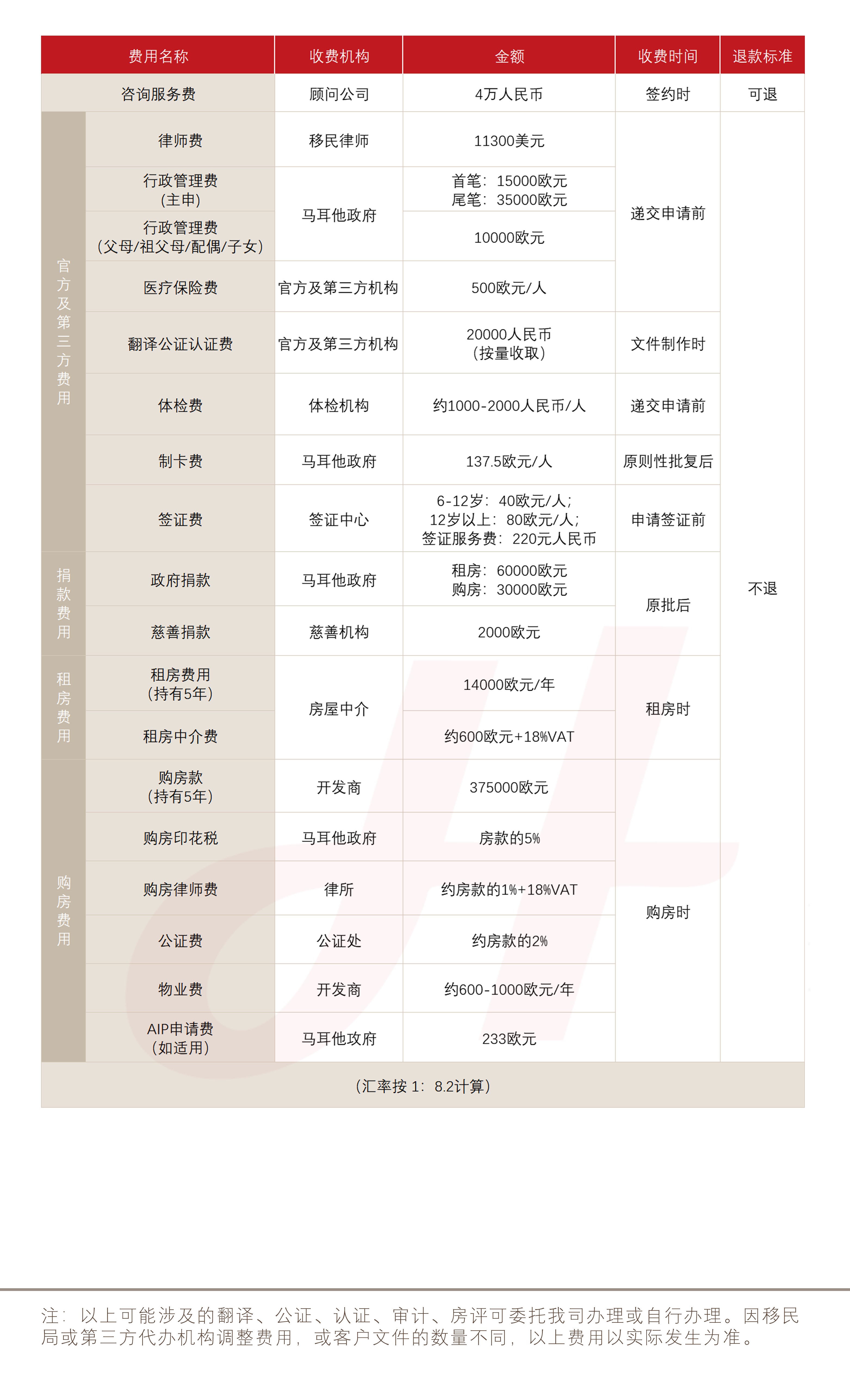 马耳他永久居留项目(图1)