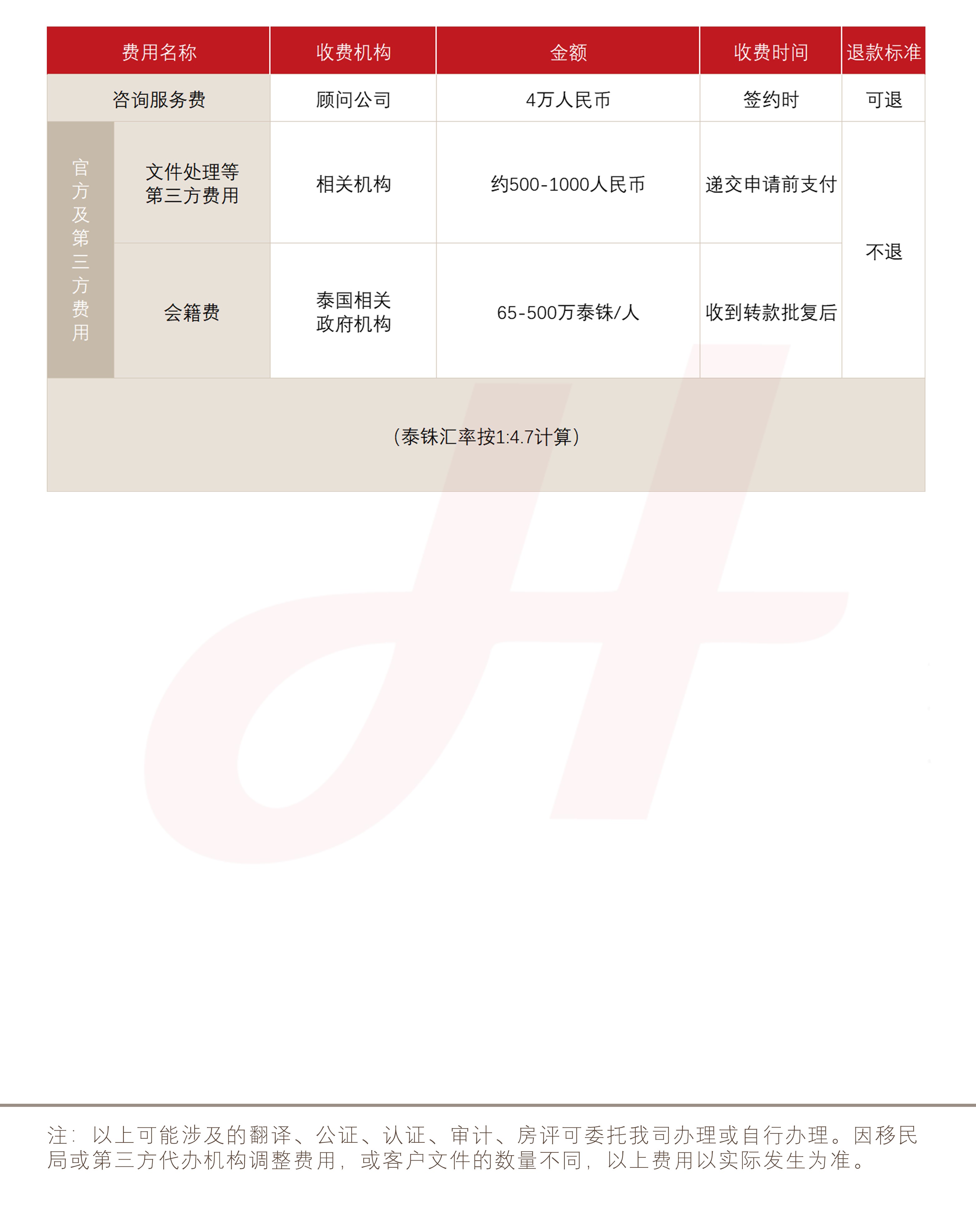 泰国精英签证(图1)
