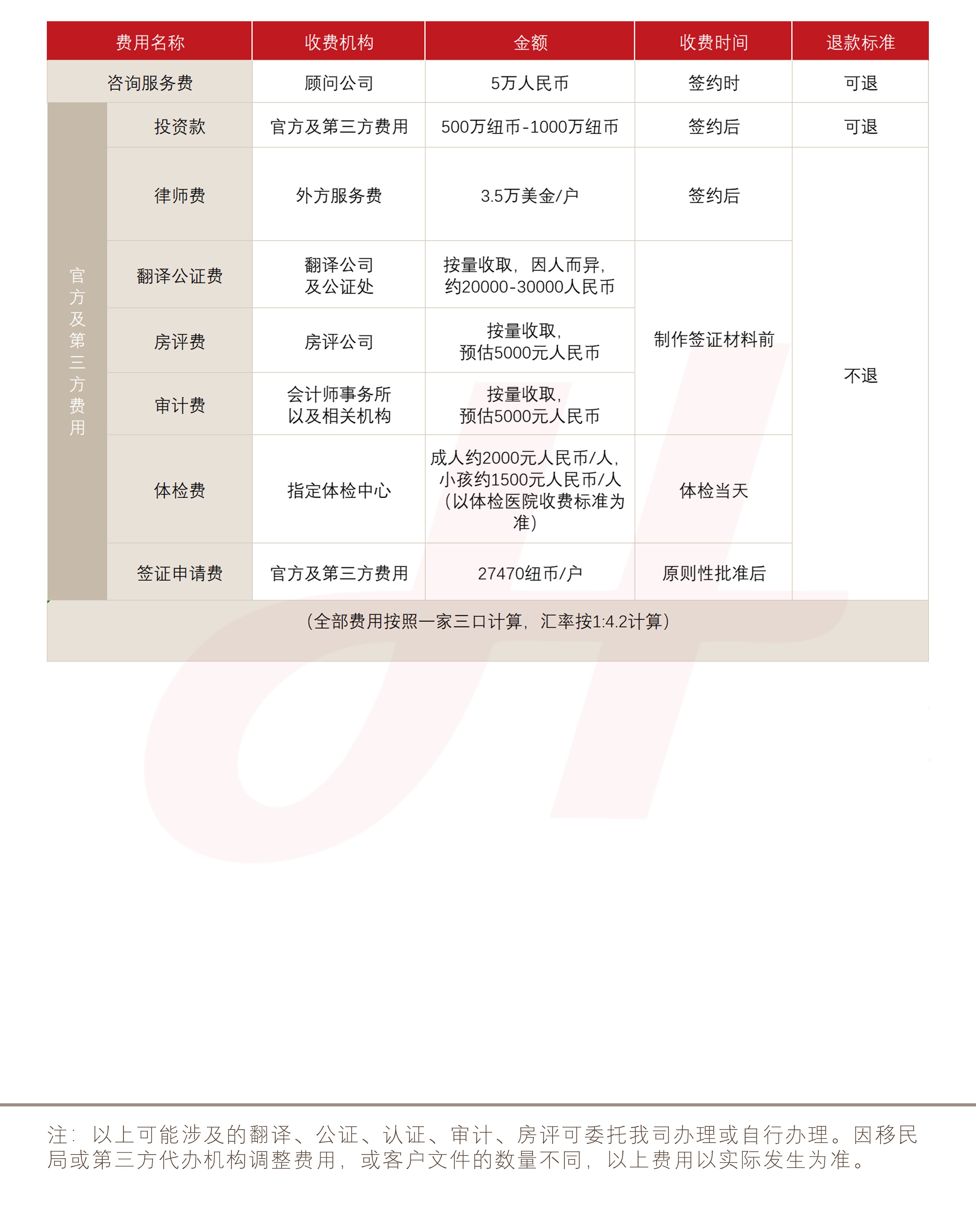 新西兰积极投资者移民签证(图1)