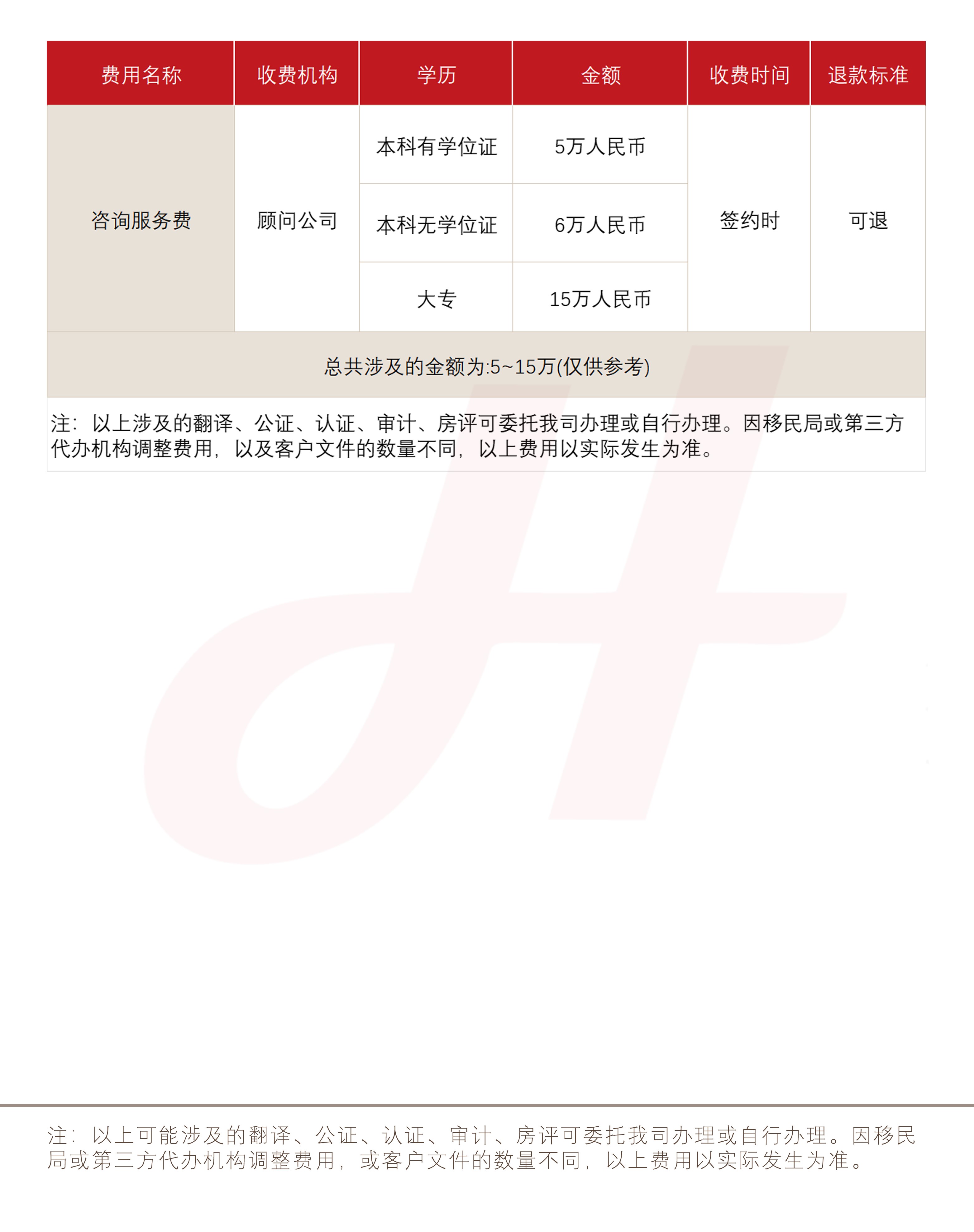 香港进修计划(图1)