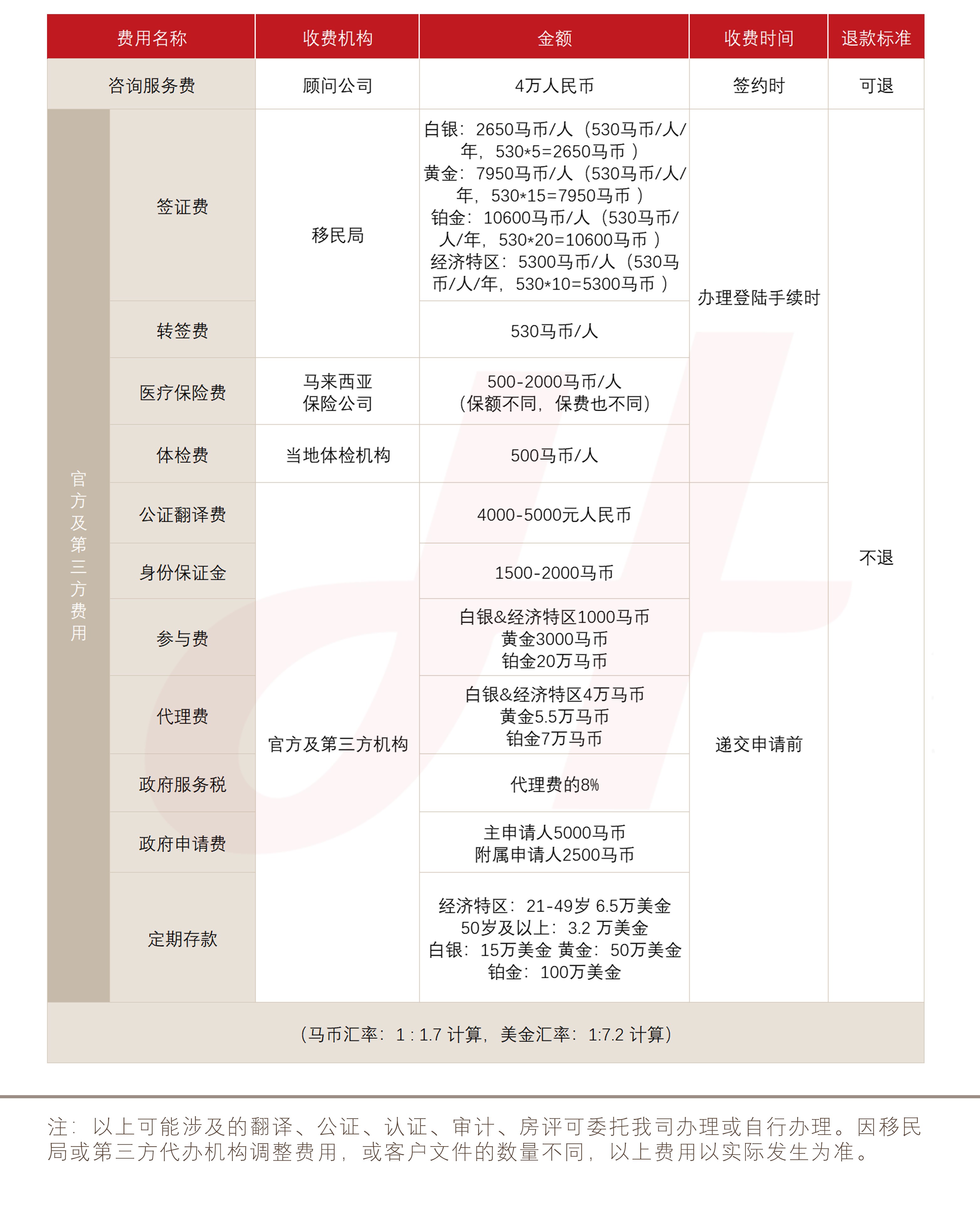 马来西亚第二家园计划(图1)