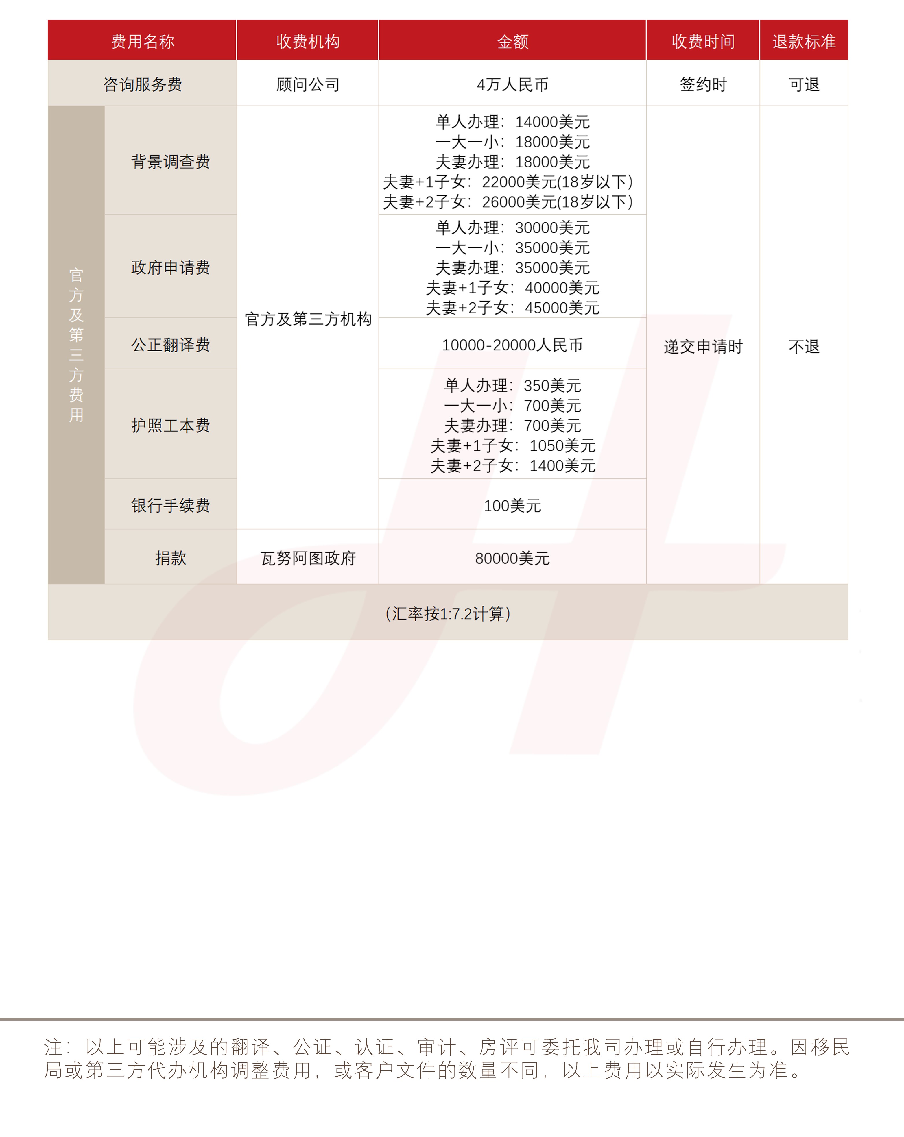 瓦努阿图护照(图1)
