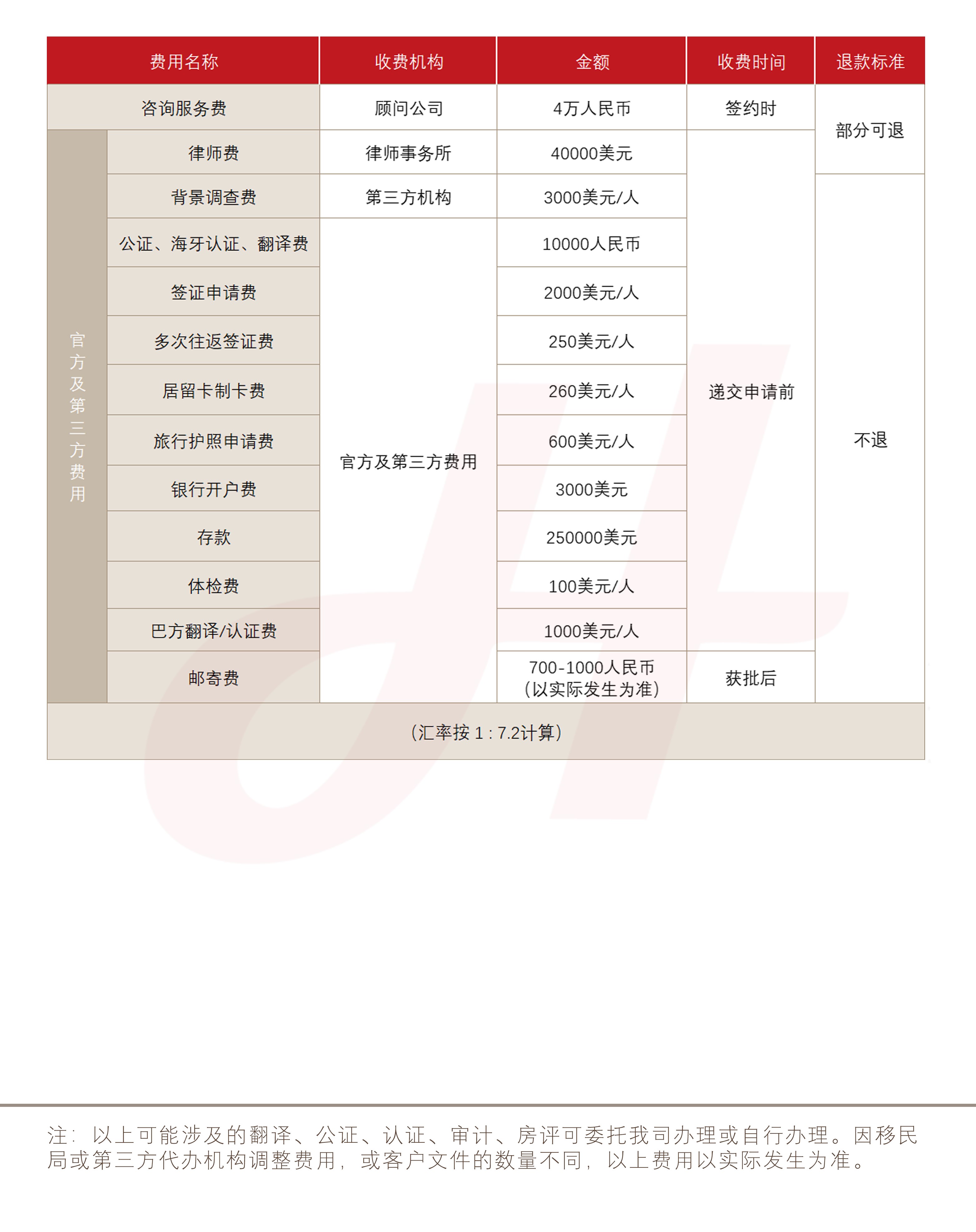 巴拿马退休年金签证(图1)