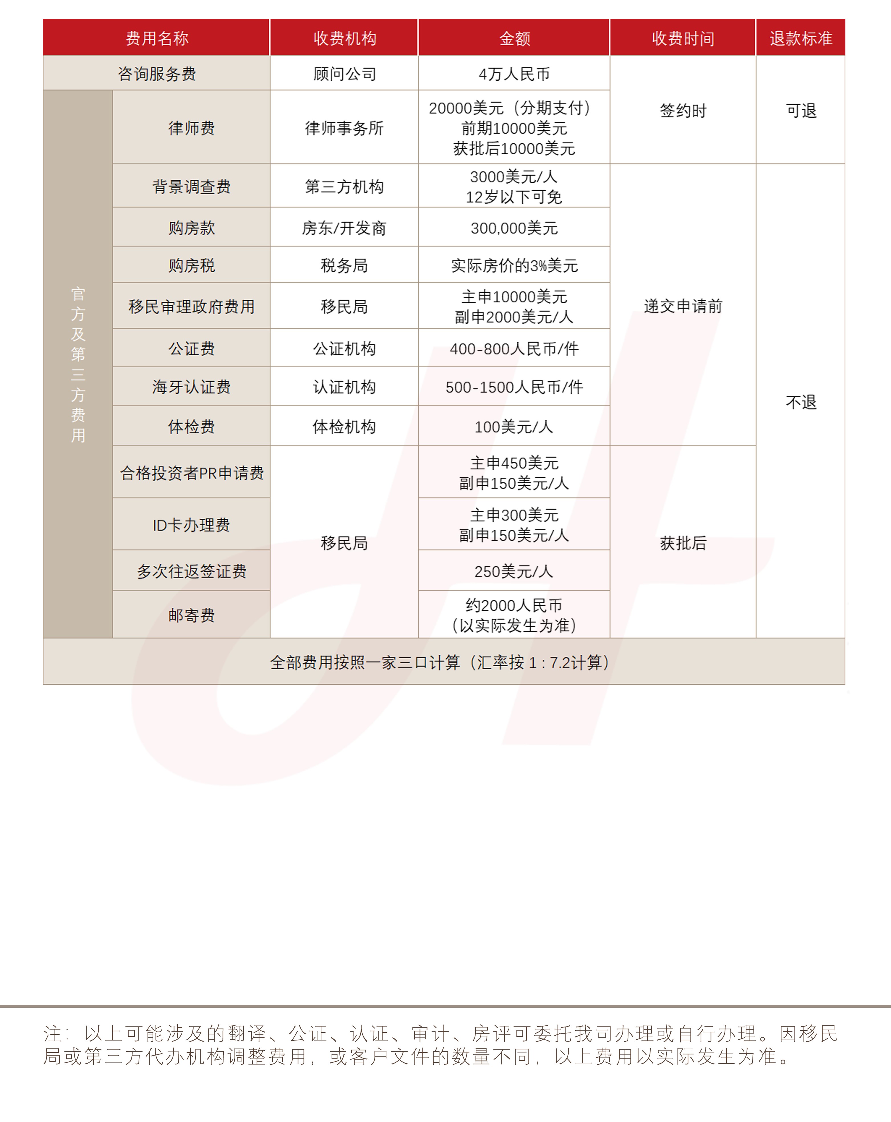 巴拿马购房移民(图1)