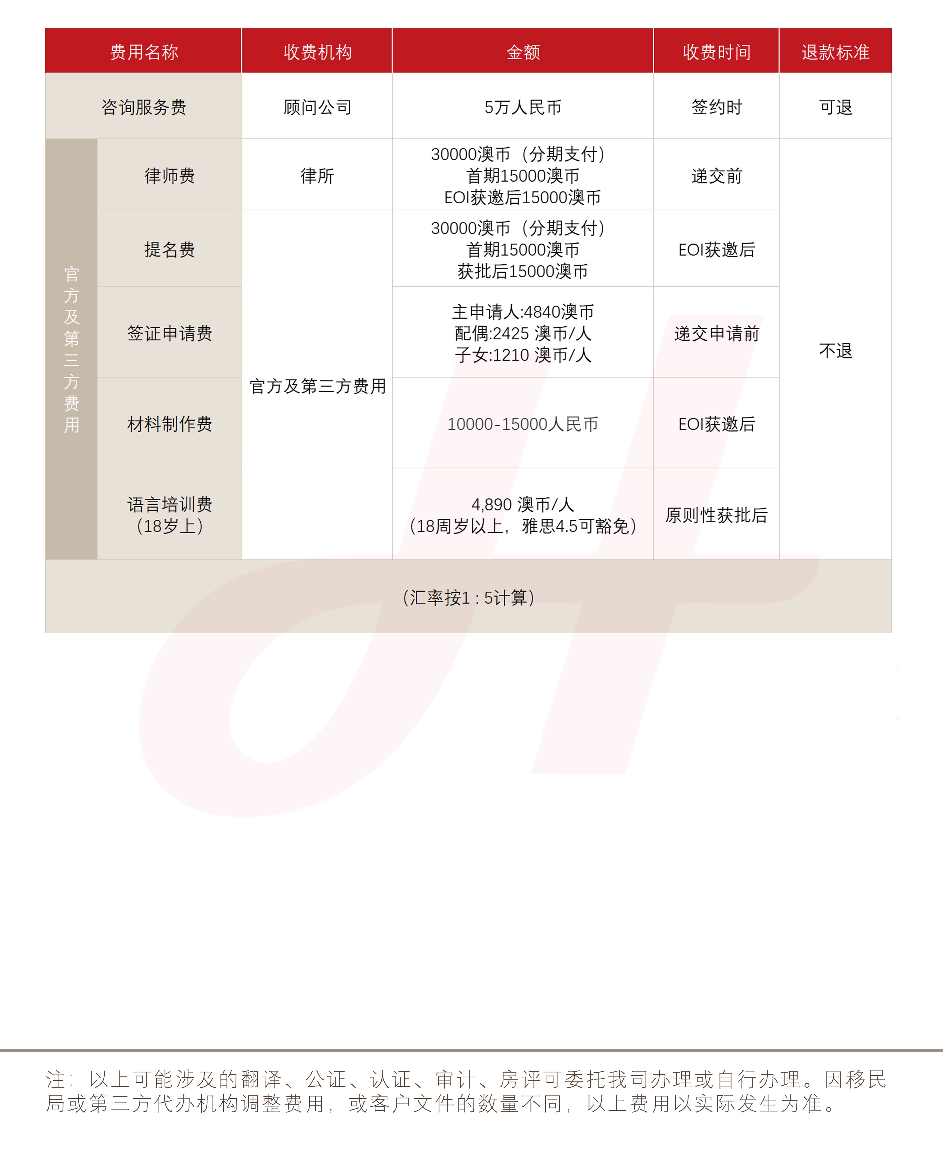 澳洲国家创新签证NIV(图1)