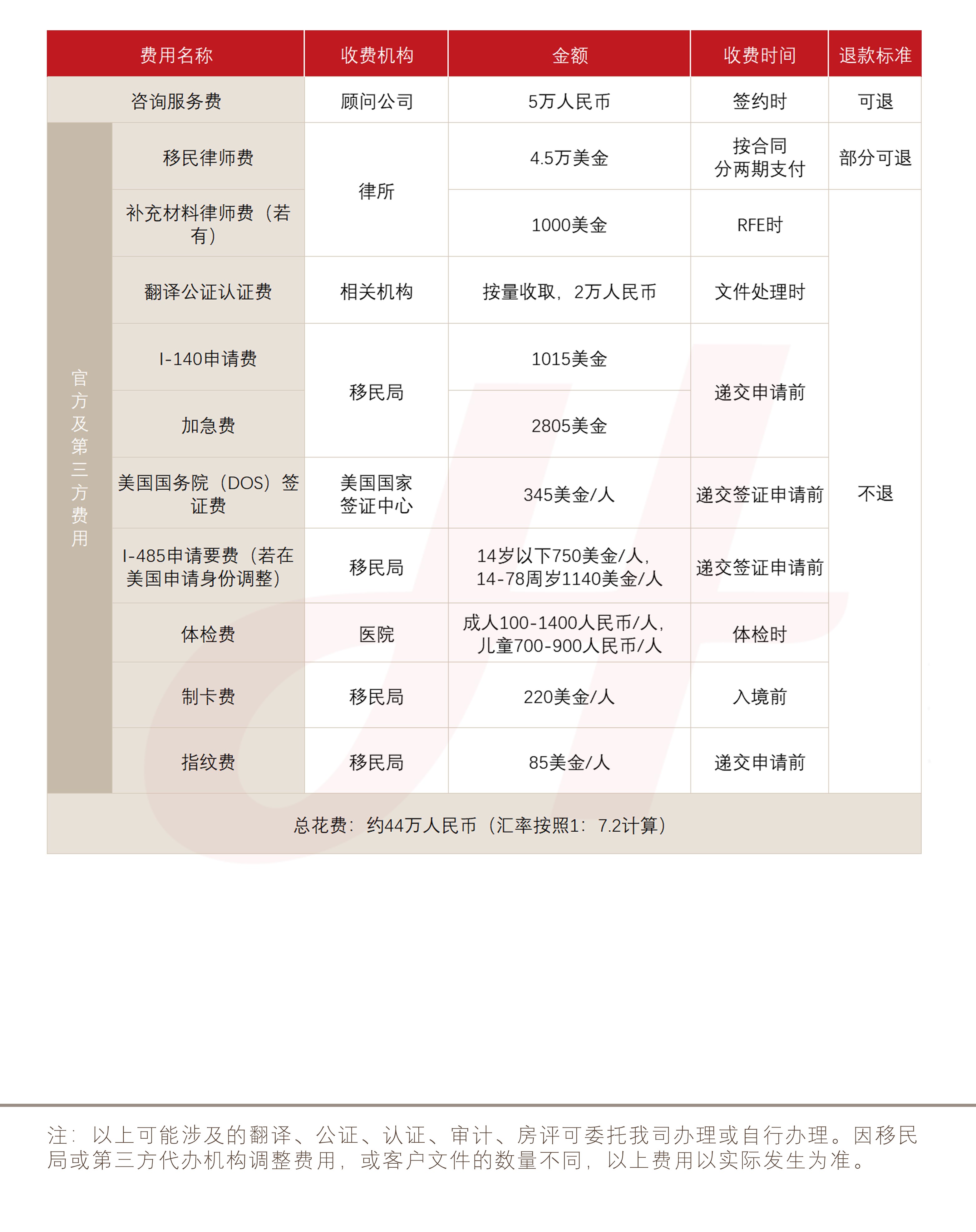 美国NIW国家利益豁免(图1)