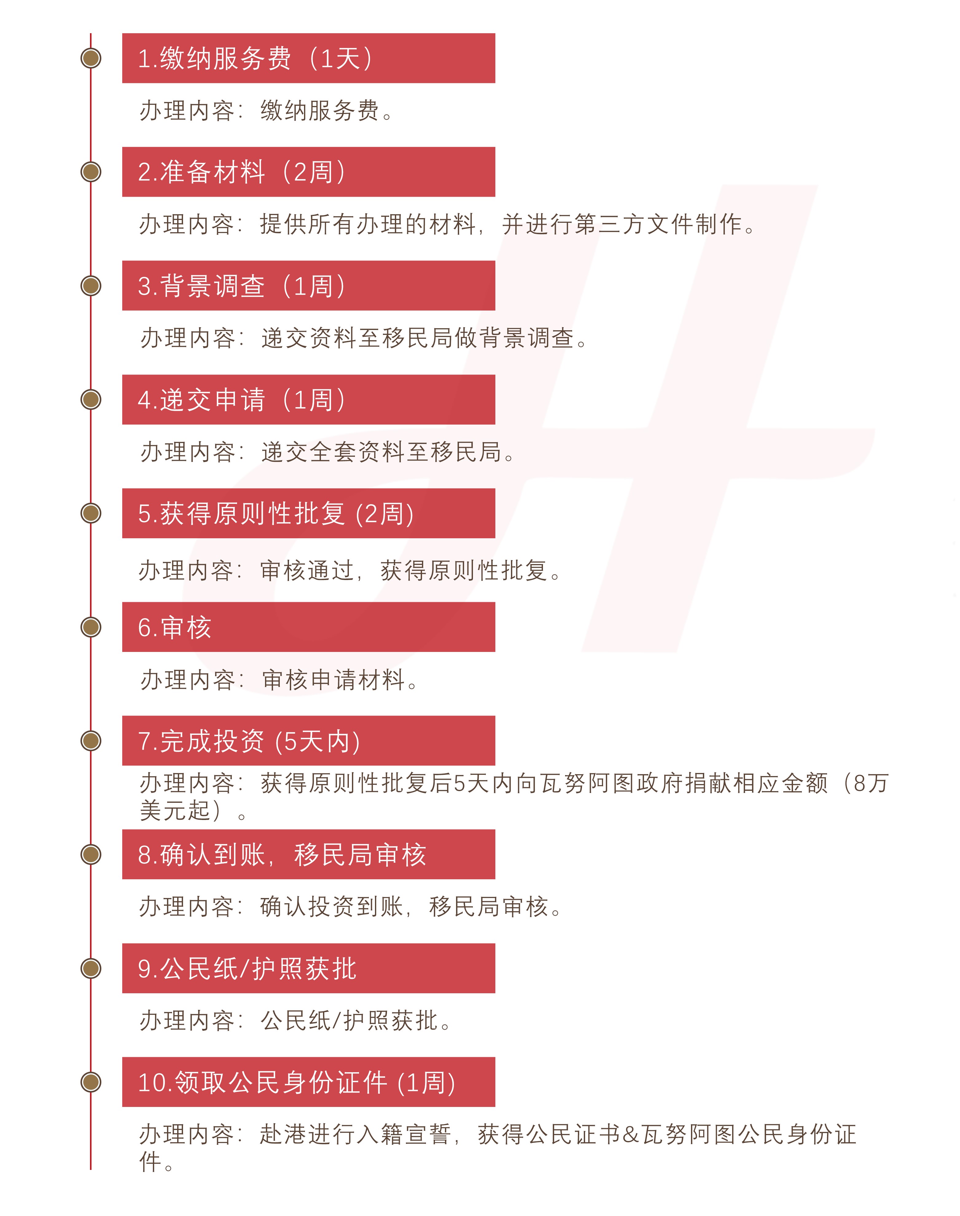 瓦努阿图护照（捐款）(图1)