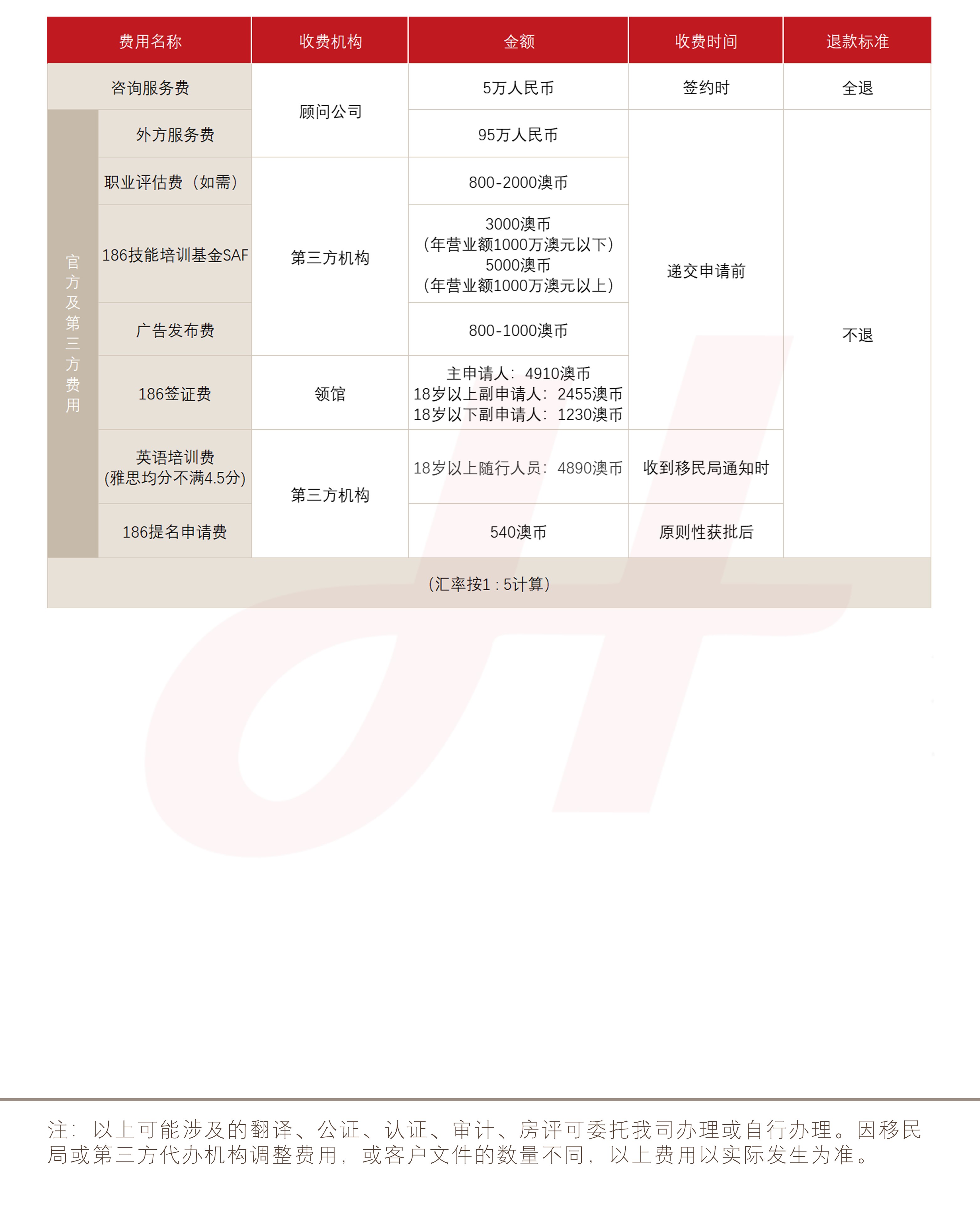 澳洲雇主担保186签证(图1)