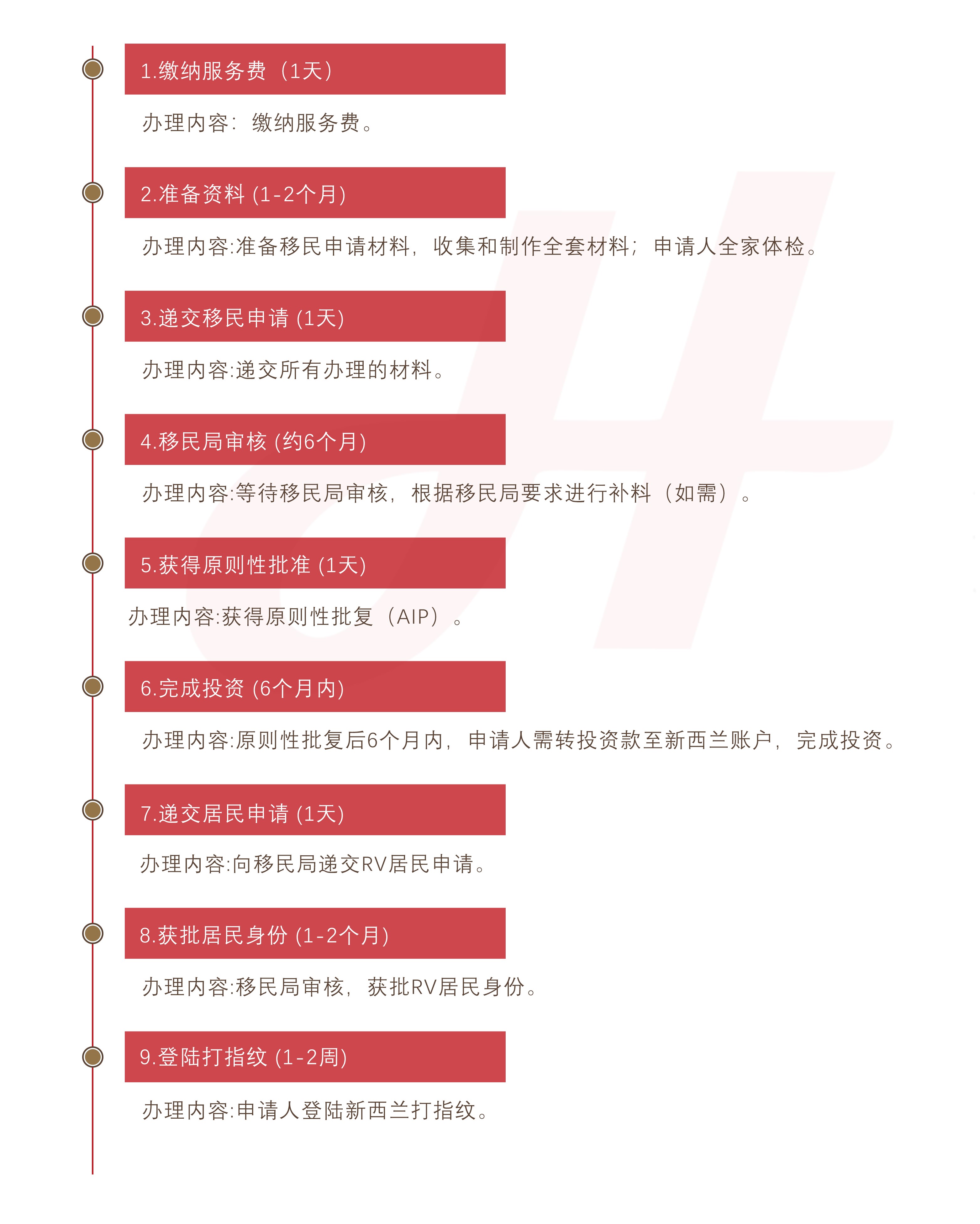 新西兰积极投资者移民签证(图1)