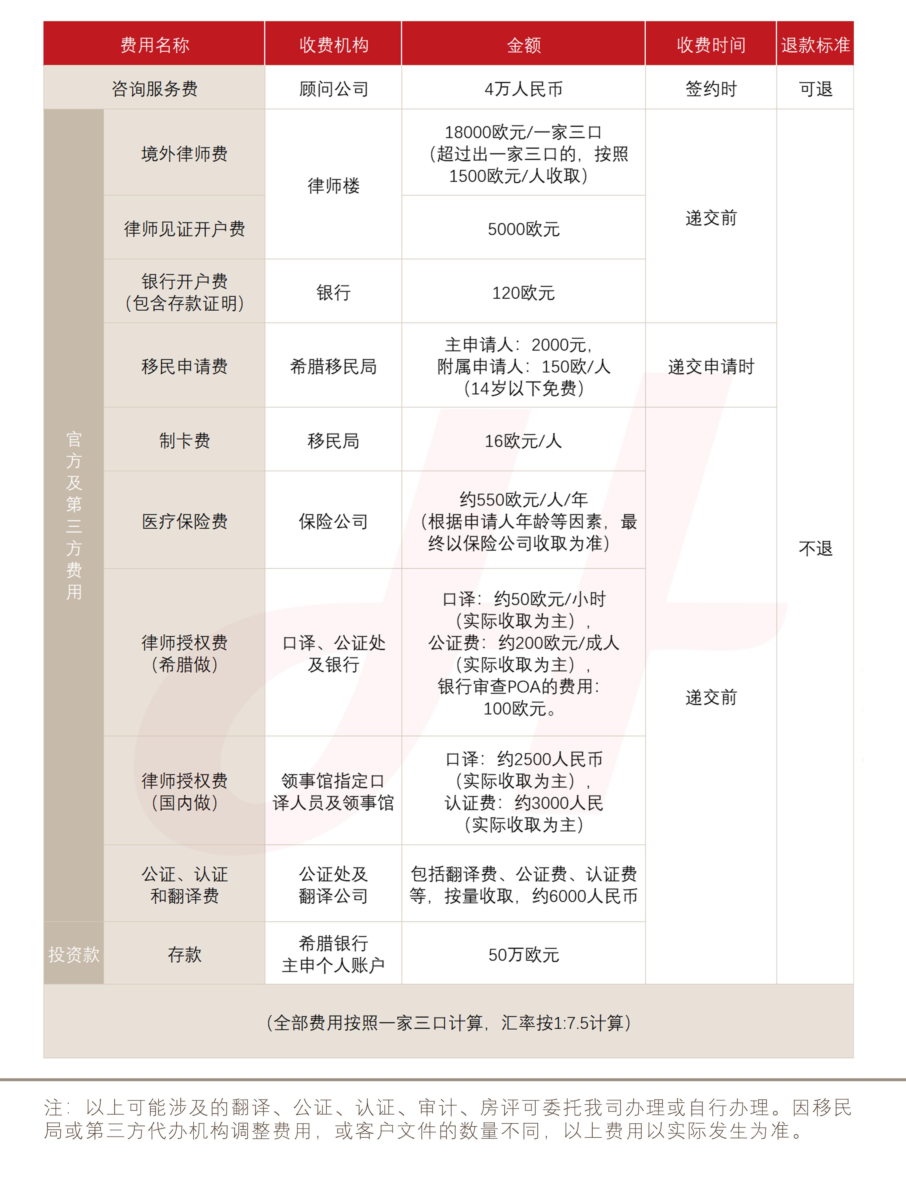 希腊存款移民(图1)