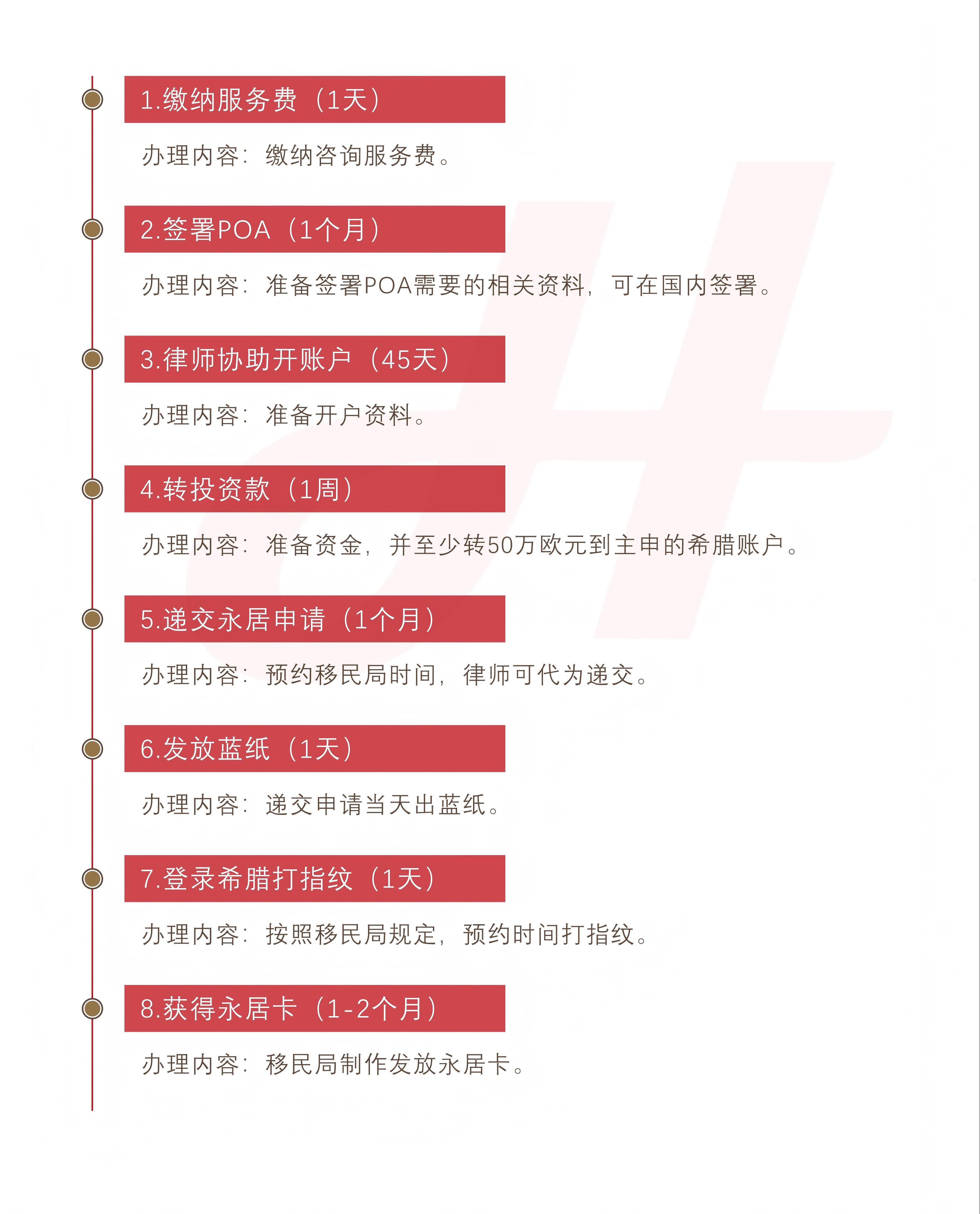 希腊存款移民(图1)