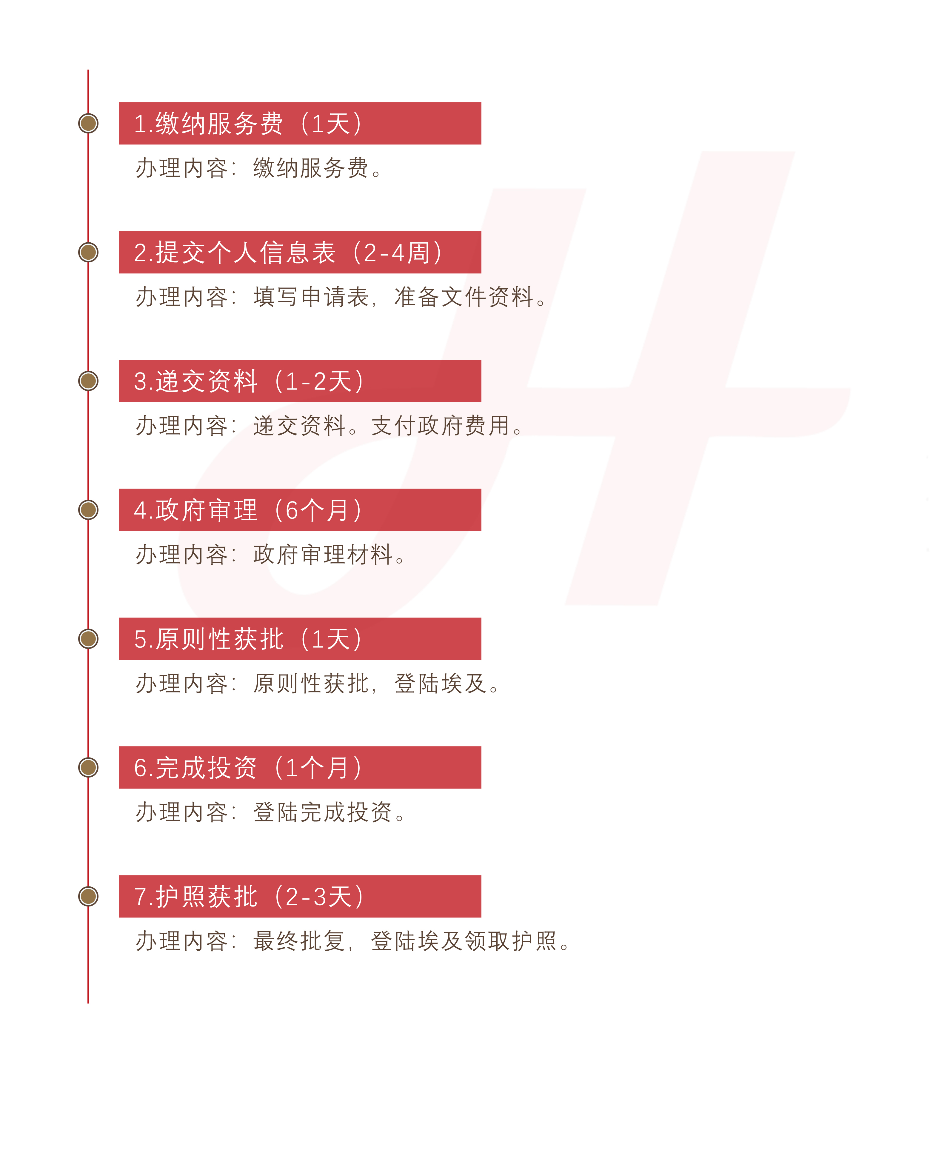 埃及投资入籍计划（购房）(图1)