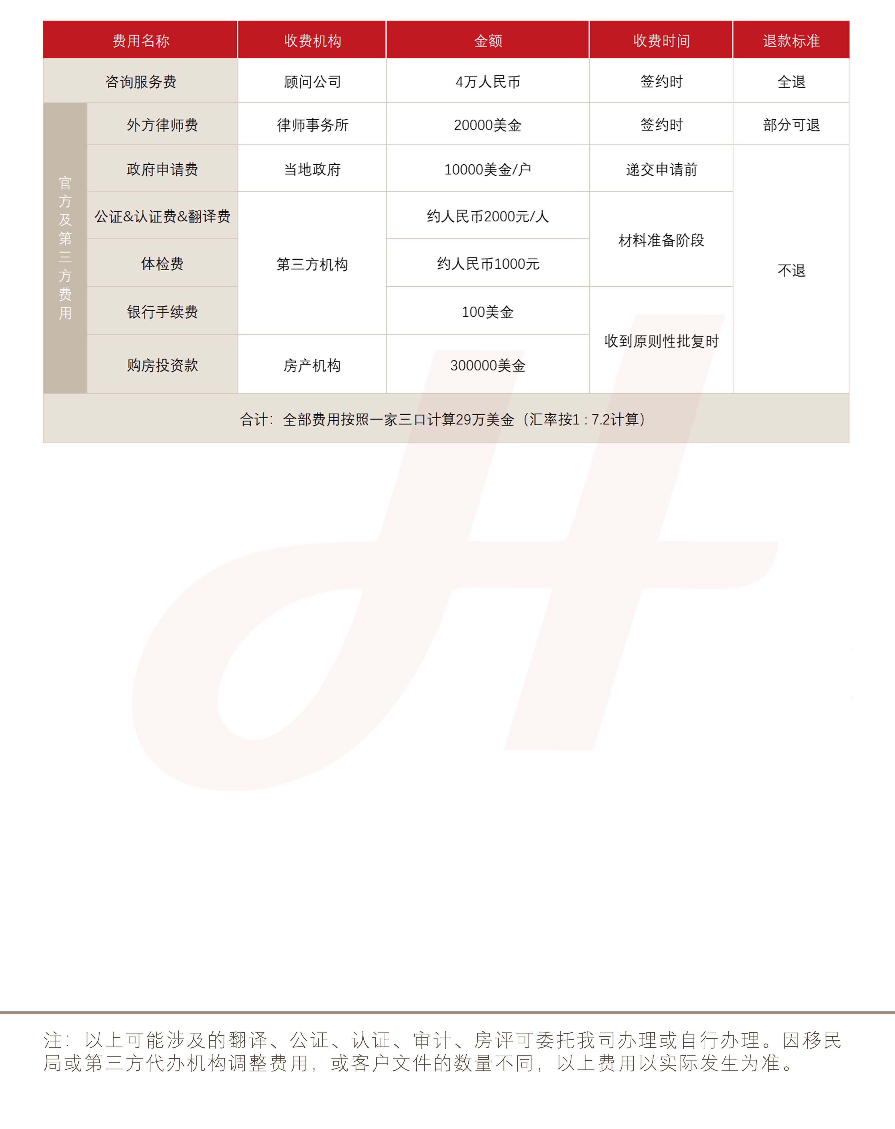 埃及投资入籍计划（购房）(图1)