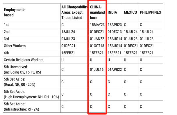 美国移民 美国移民