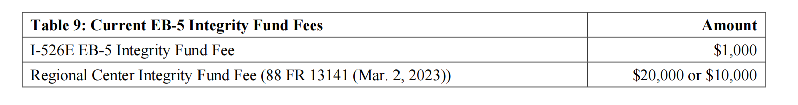 美国EB-5 美国EB-5