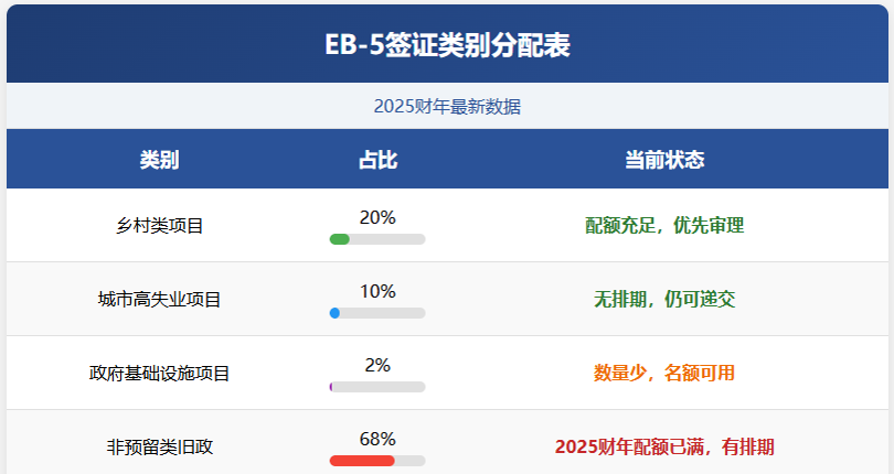 2026年美国移民配额流向何处?你的机会还有多少?(图2) 2026年美国移民配额流向何处?你的机会还有多少?(图2)