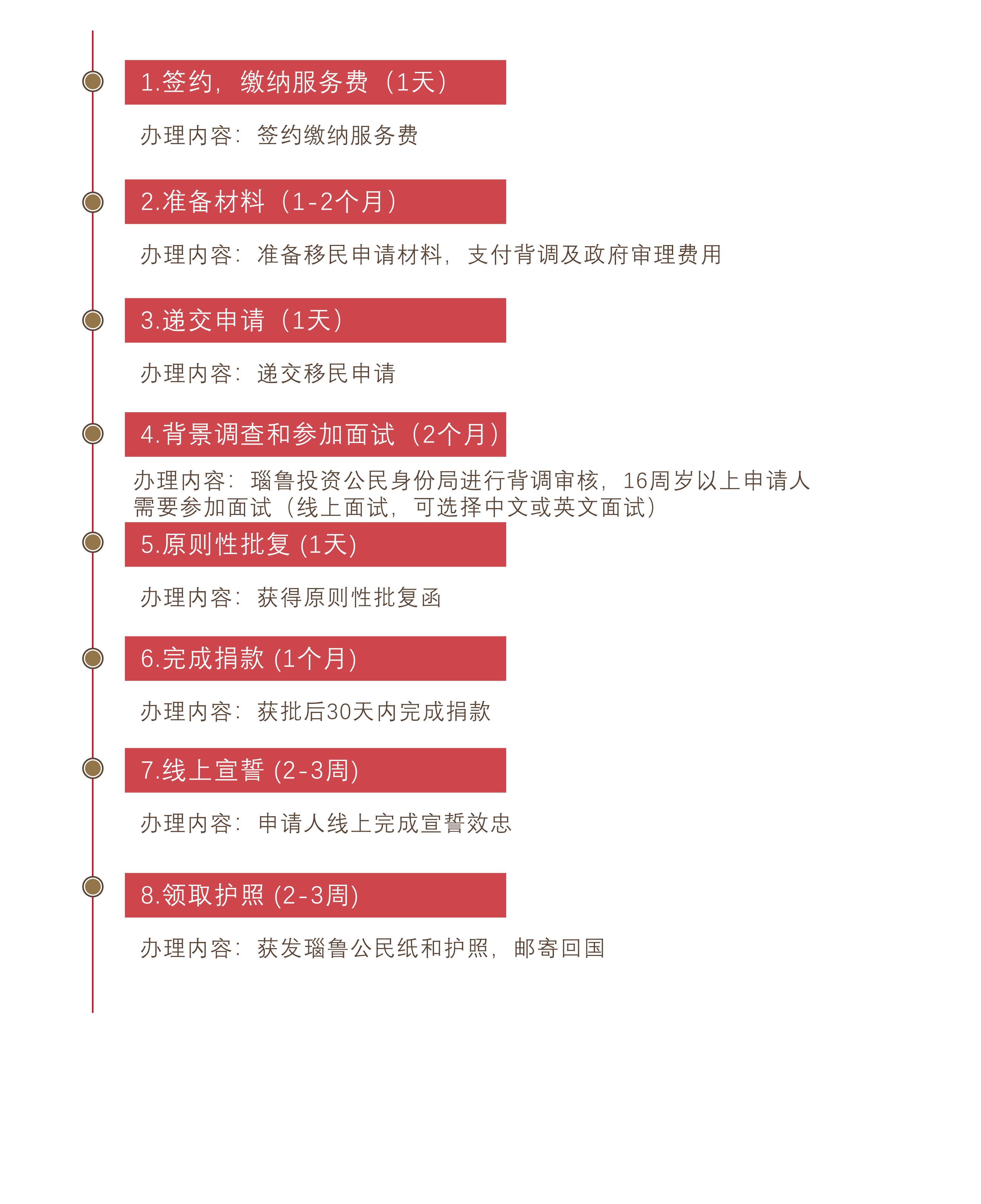 瑙鲁经济与气候恢复公民计划(图1)