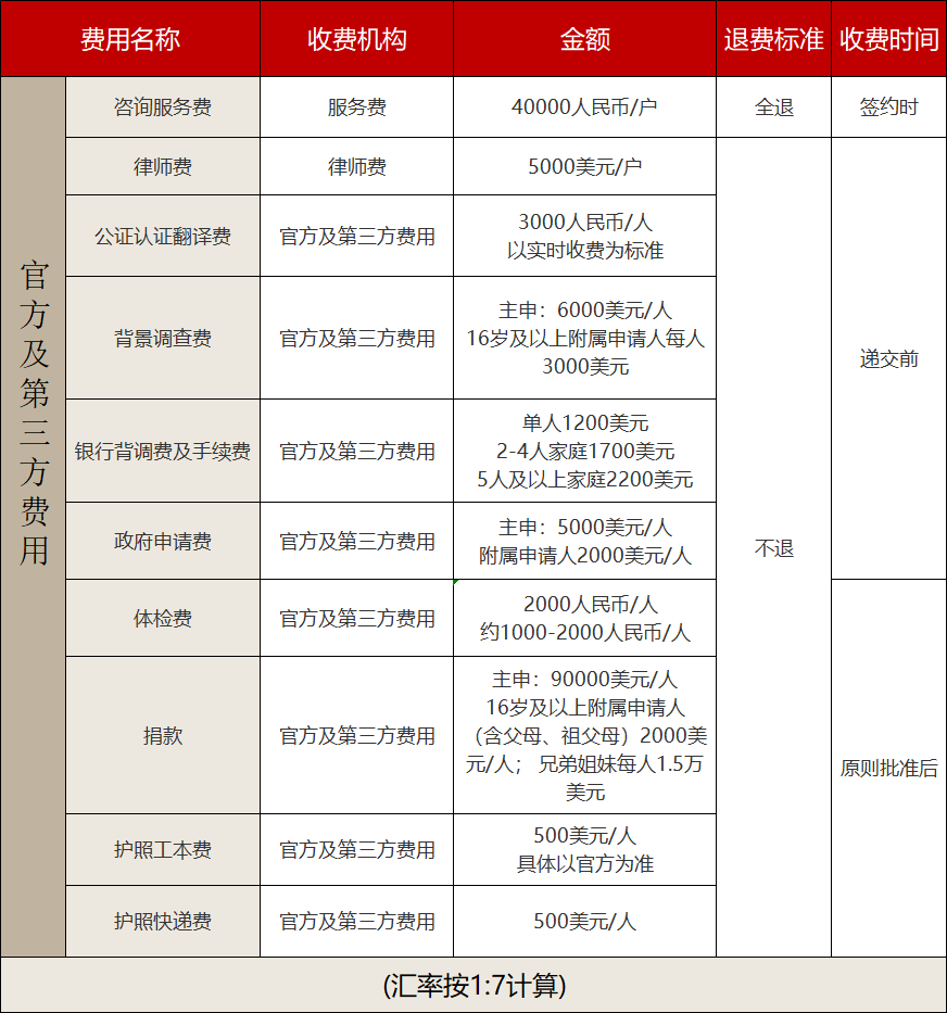 瑙鲁经济与气候恢复公民计划(图1) 瑙鲁经济与气候恢复公民计划(图1)