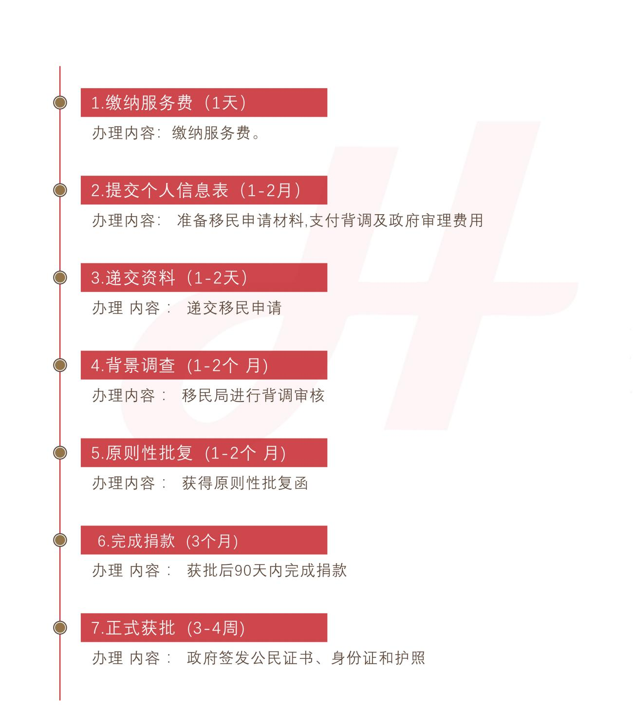 圣多美和普林西比投资入籍计划(图1)