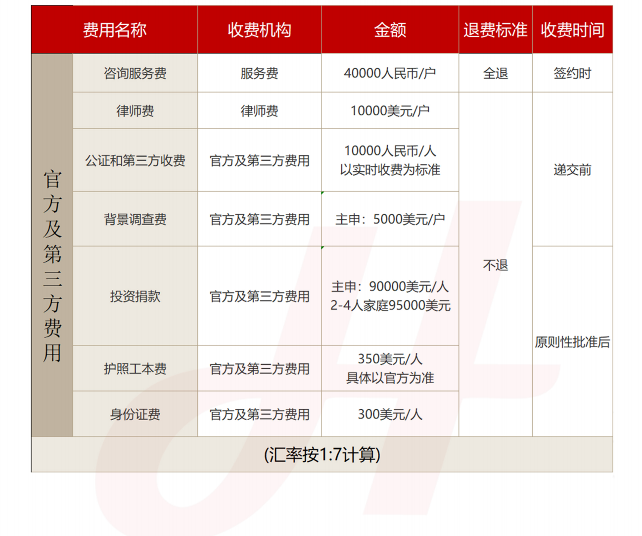 圣多美和普林西比投资入籍计划(图1)