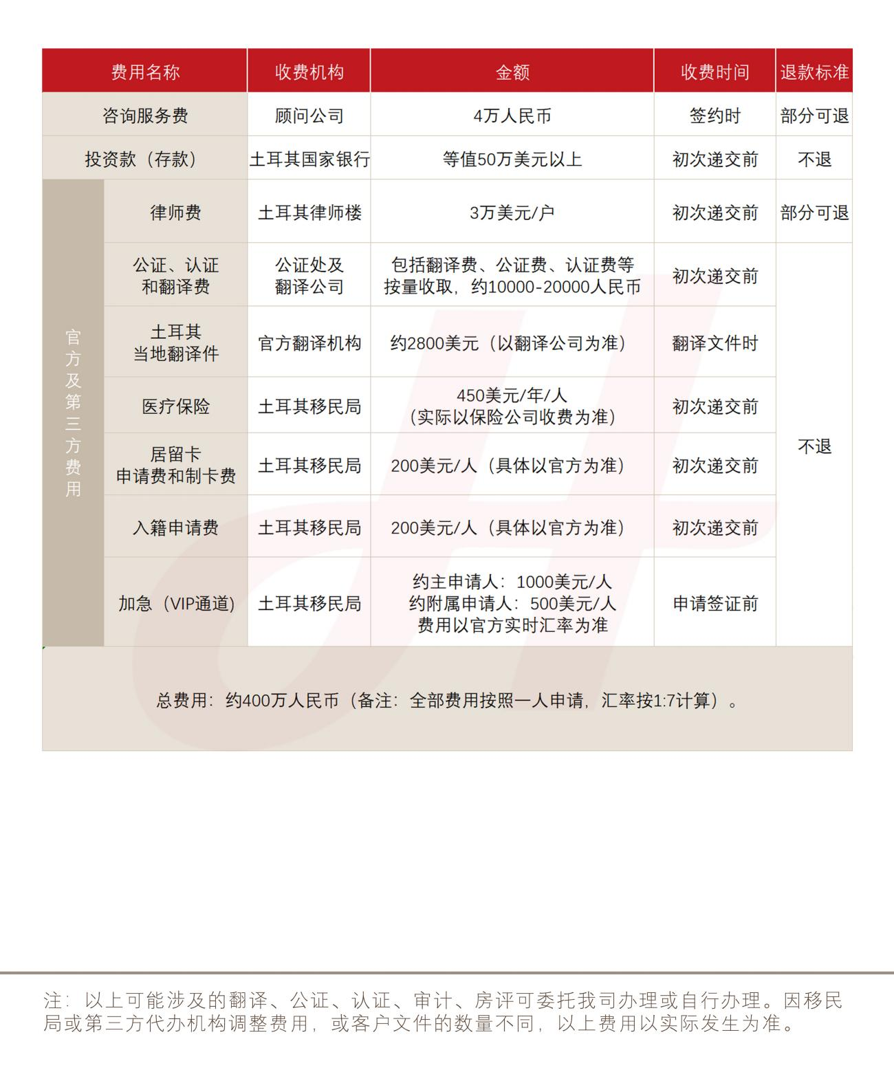 土耳其投资入籍项目(存款)(图1) 土耳其投资入籍项目(存款)(图1)