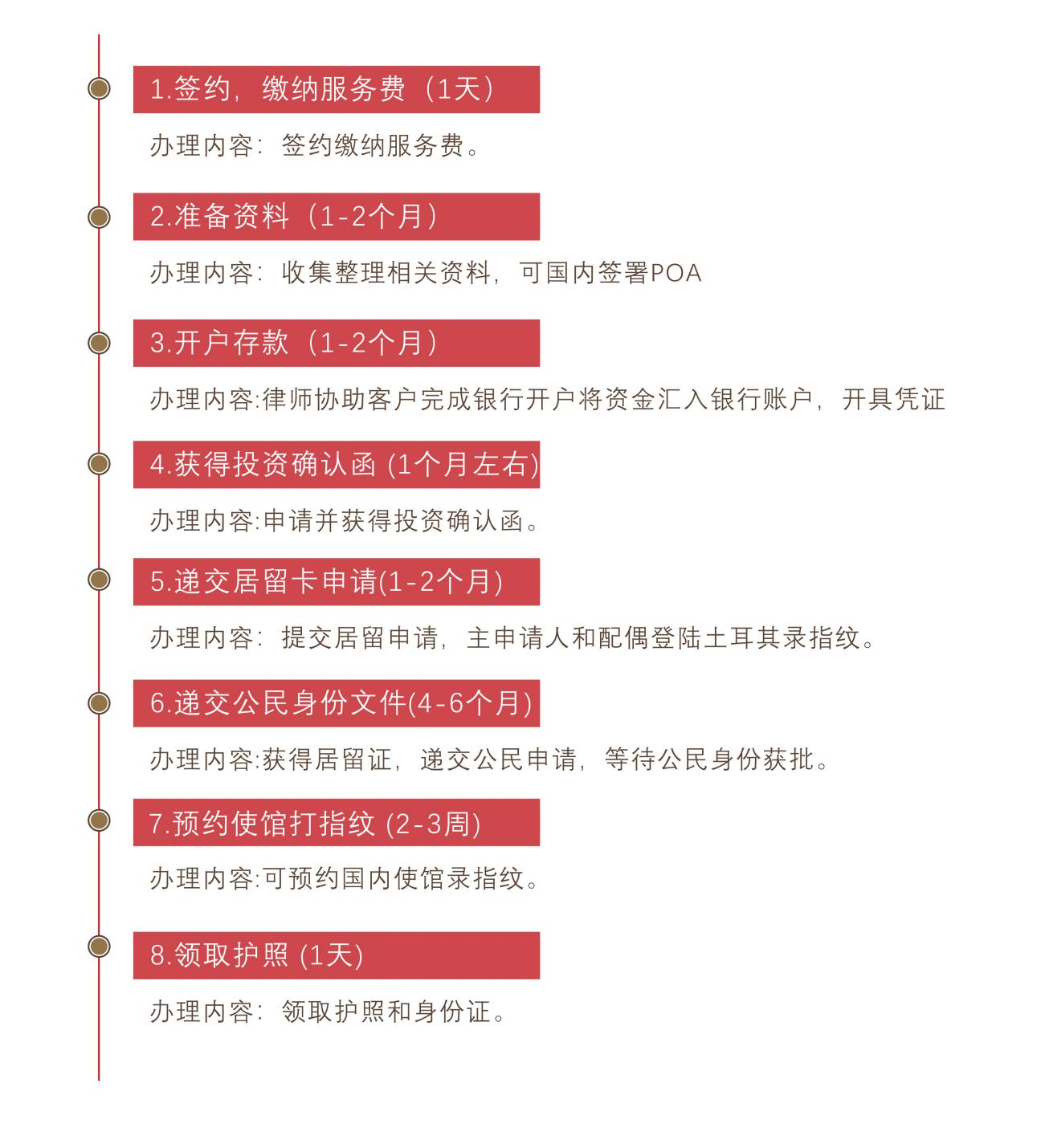 土耳其投资入籍项目(存款)(图1)