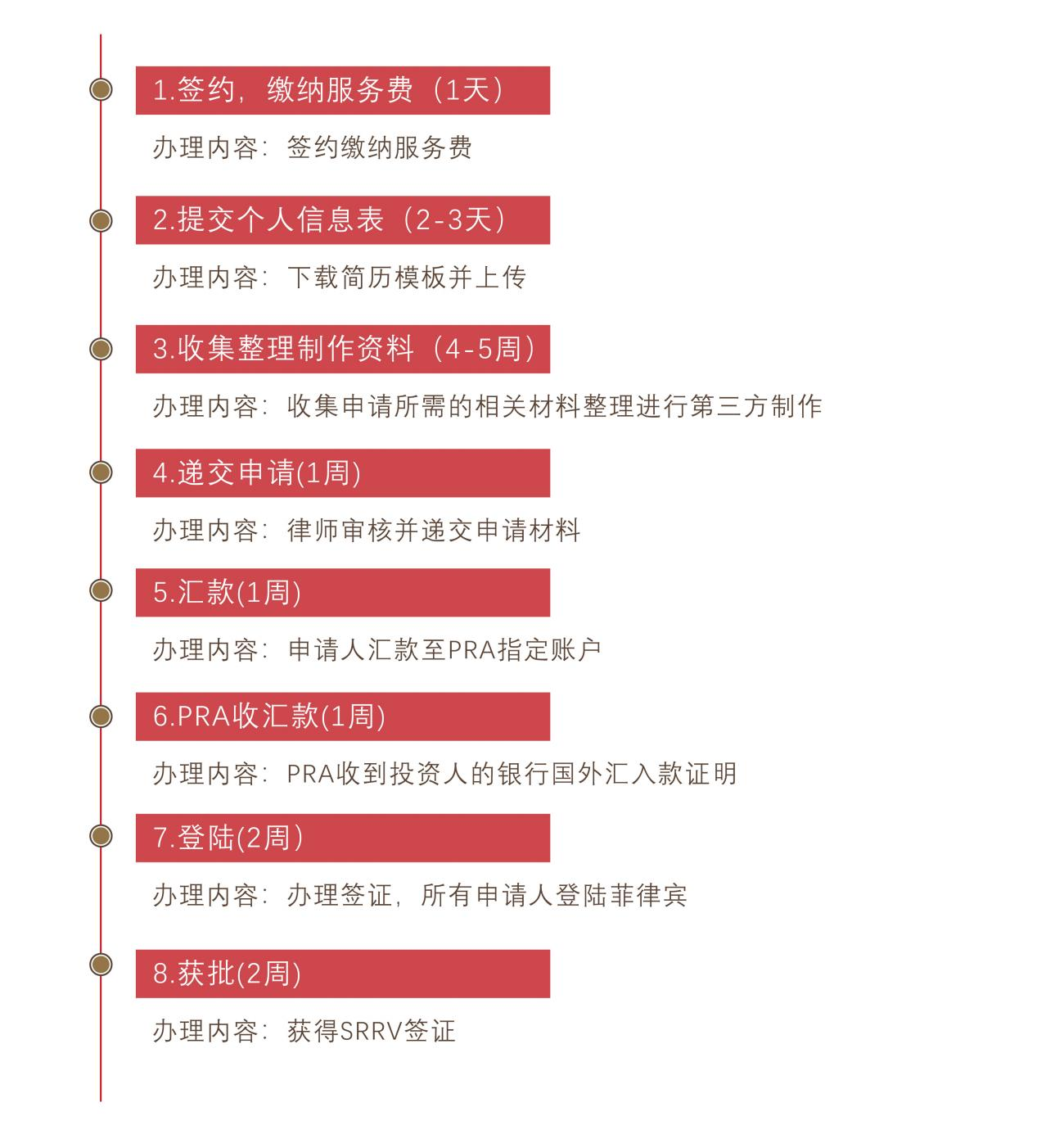 菲律宾退休移民签证(SRRV)(图1)